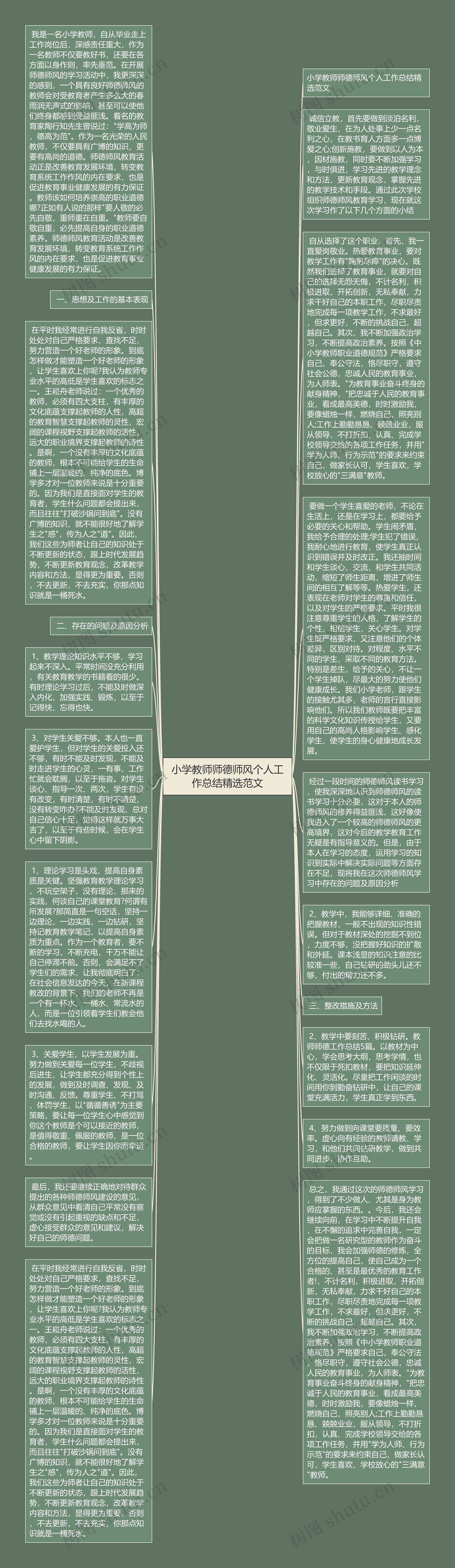 小学教师师德师风个人工作总结精选范文思维导图