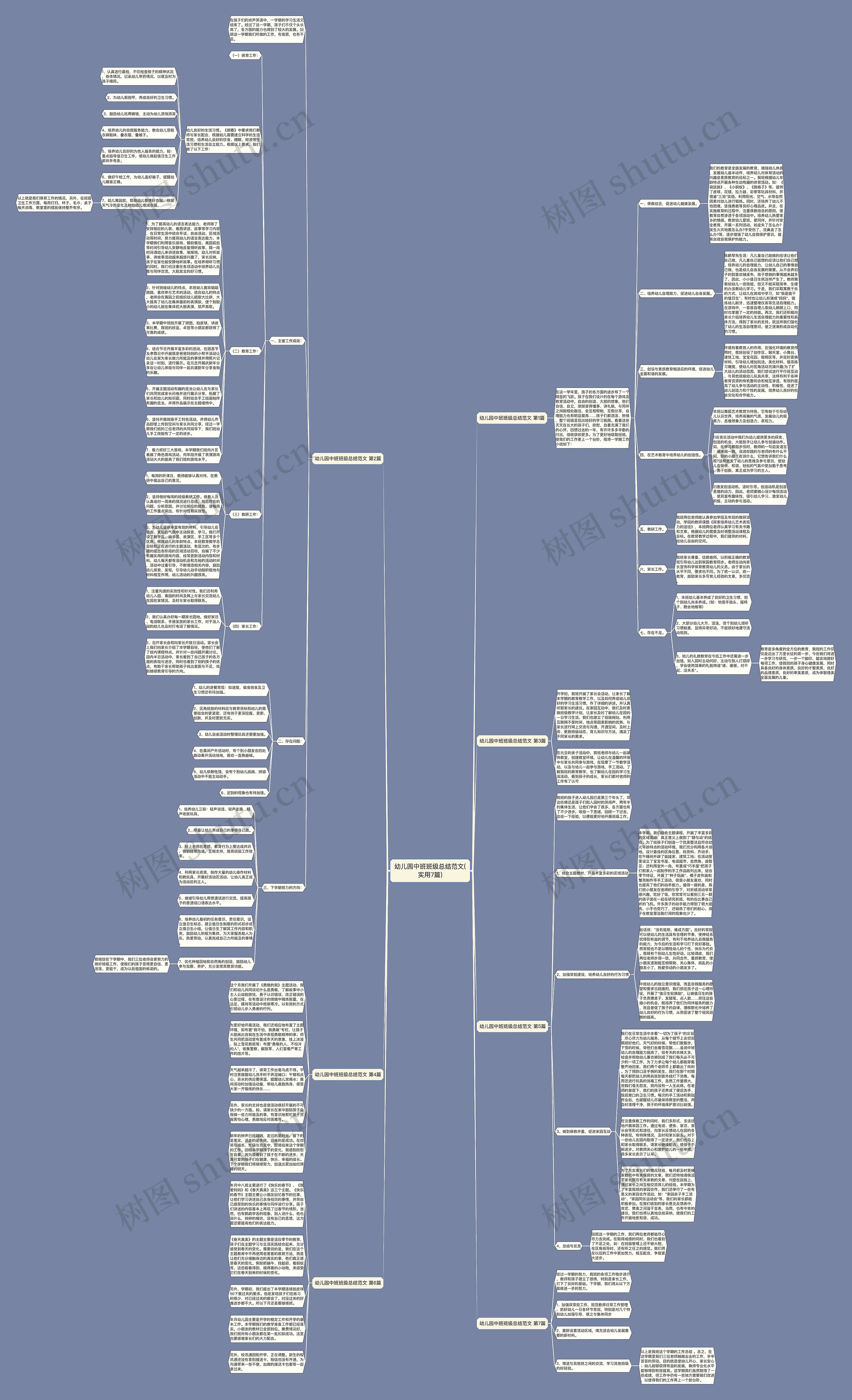 幼儿园中班班级总结范文(实用7篇)思维导图