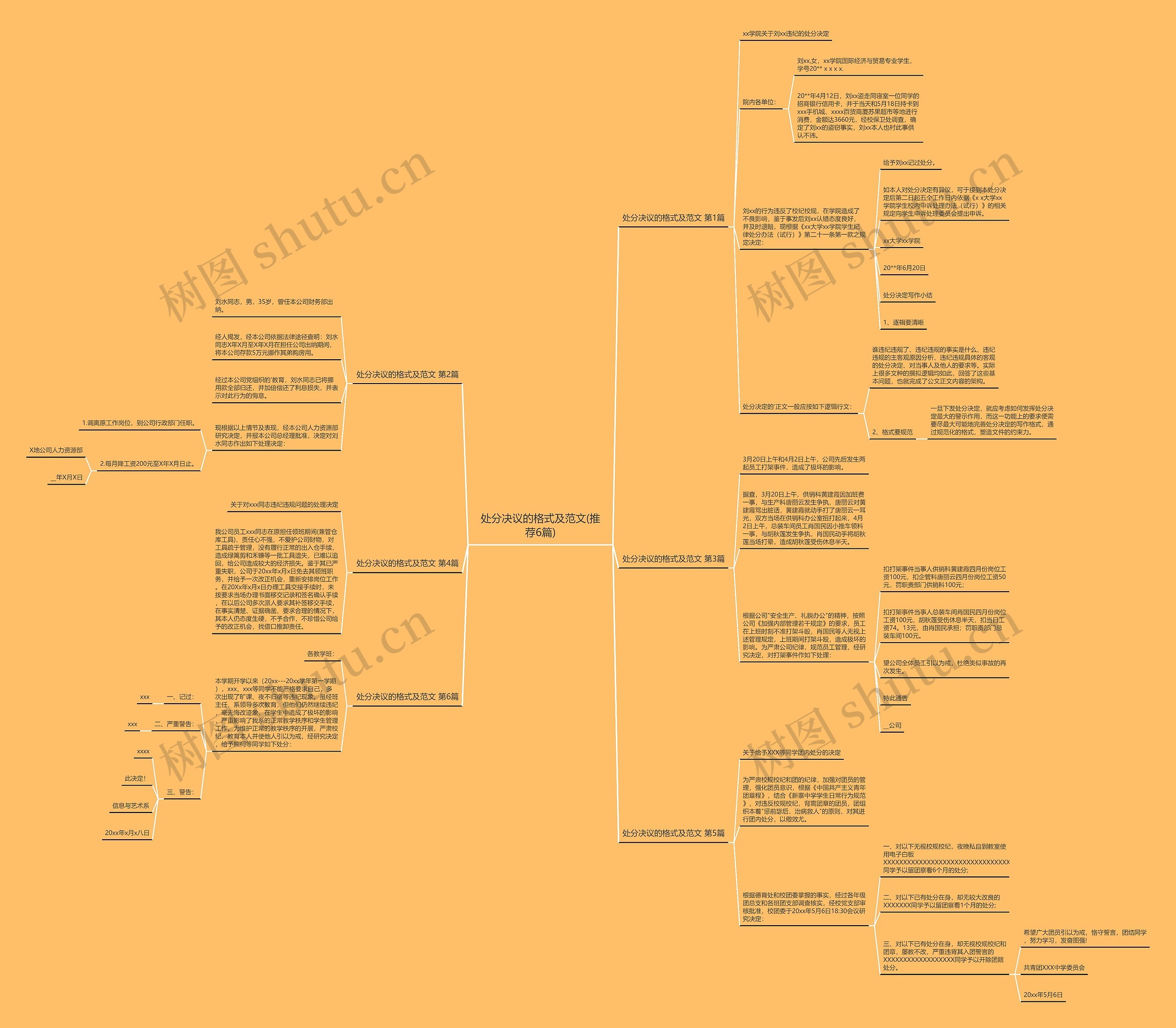 处分决议的格式及范文(推荐6篇)思维导图