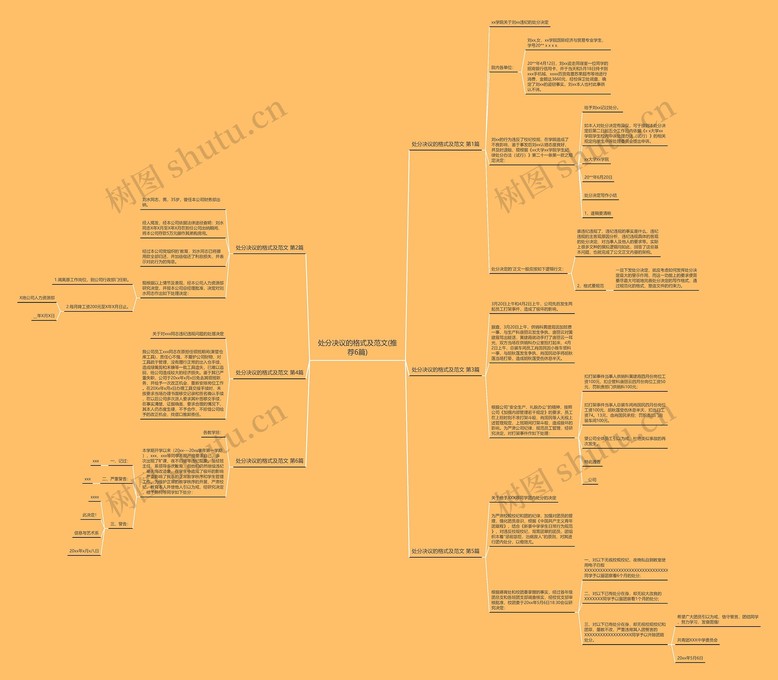 处分决议的格式及范文(推荐6篇) 处分决议的格式及范文(推荐6篇)