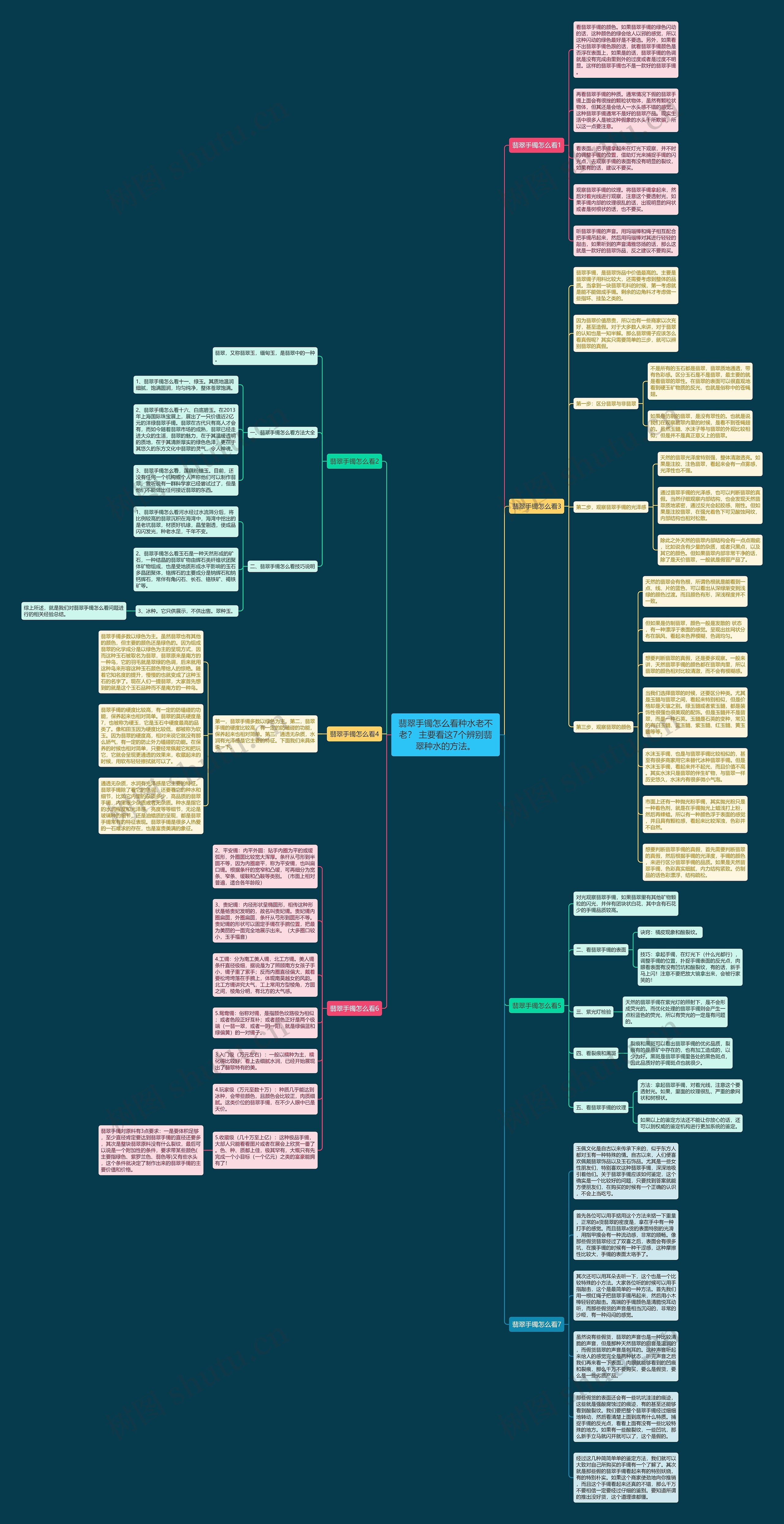 翡翠手镯怎么看种水老不老？ 主要看这7个辨别翡翠种水的方法。思维导图