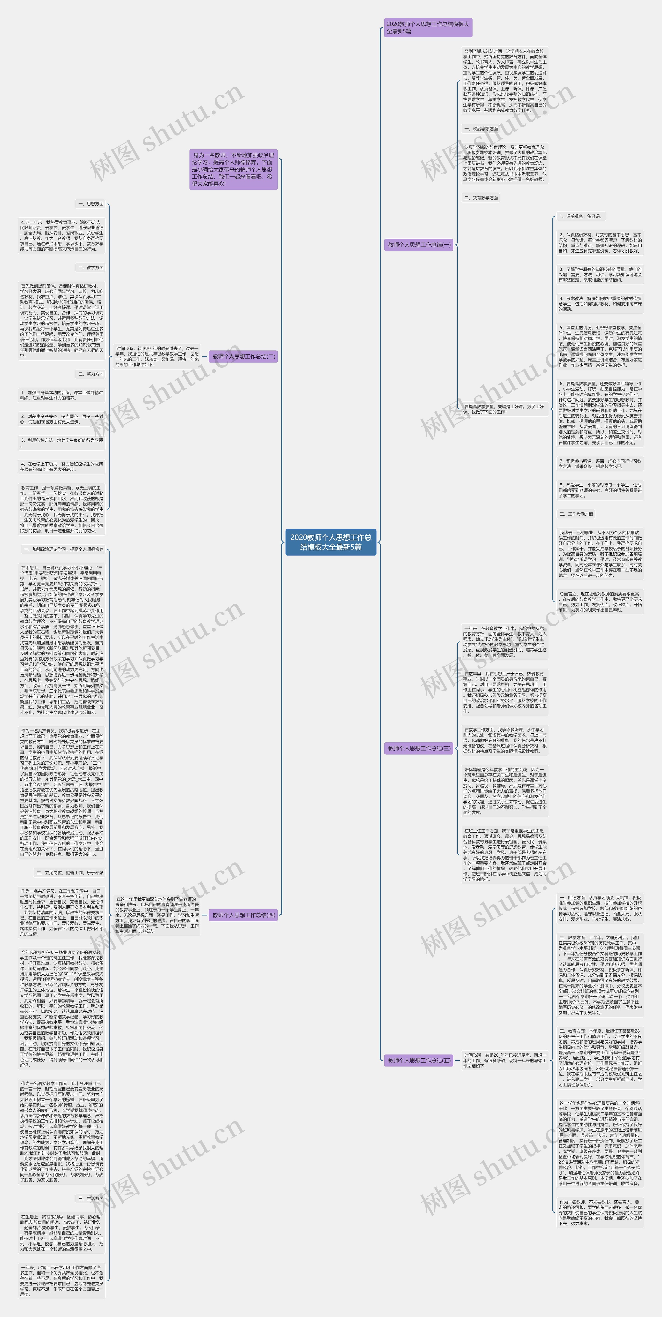 2020教师个人思想工作总结模板大全最新5篇