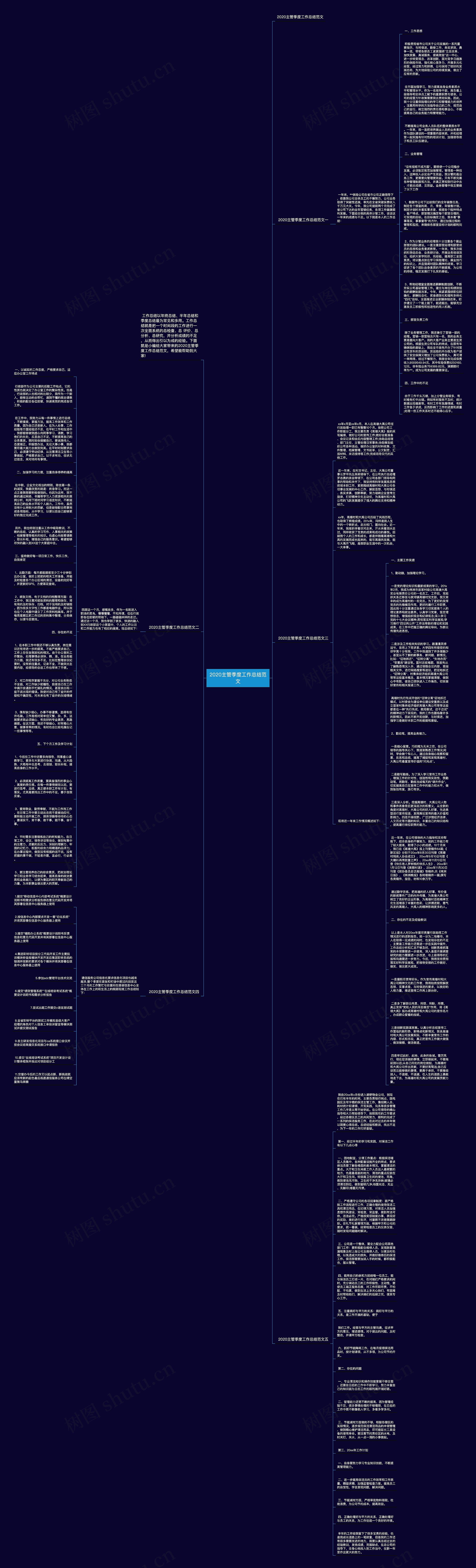 2020主管季度工作总结范文思维导图