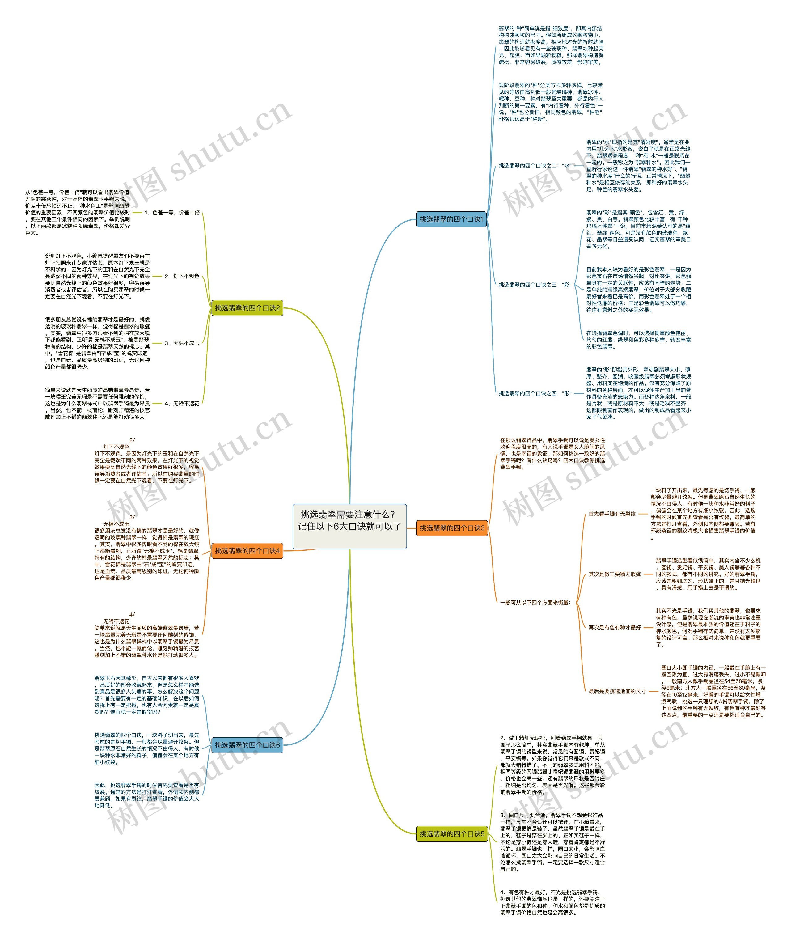 挑选翡翠需要注意什么?记住以下6大口诀就可以了 挑选翡翠需要注意什么?记住以下6大口诀就可以了