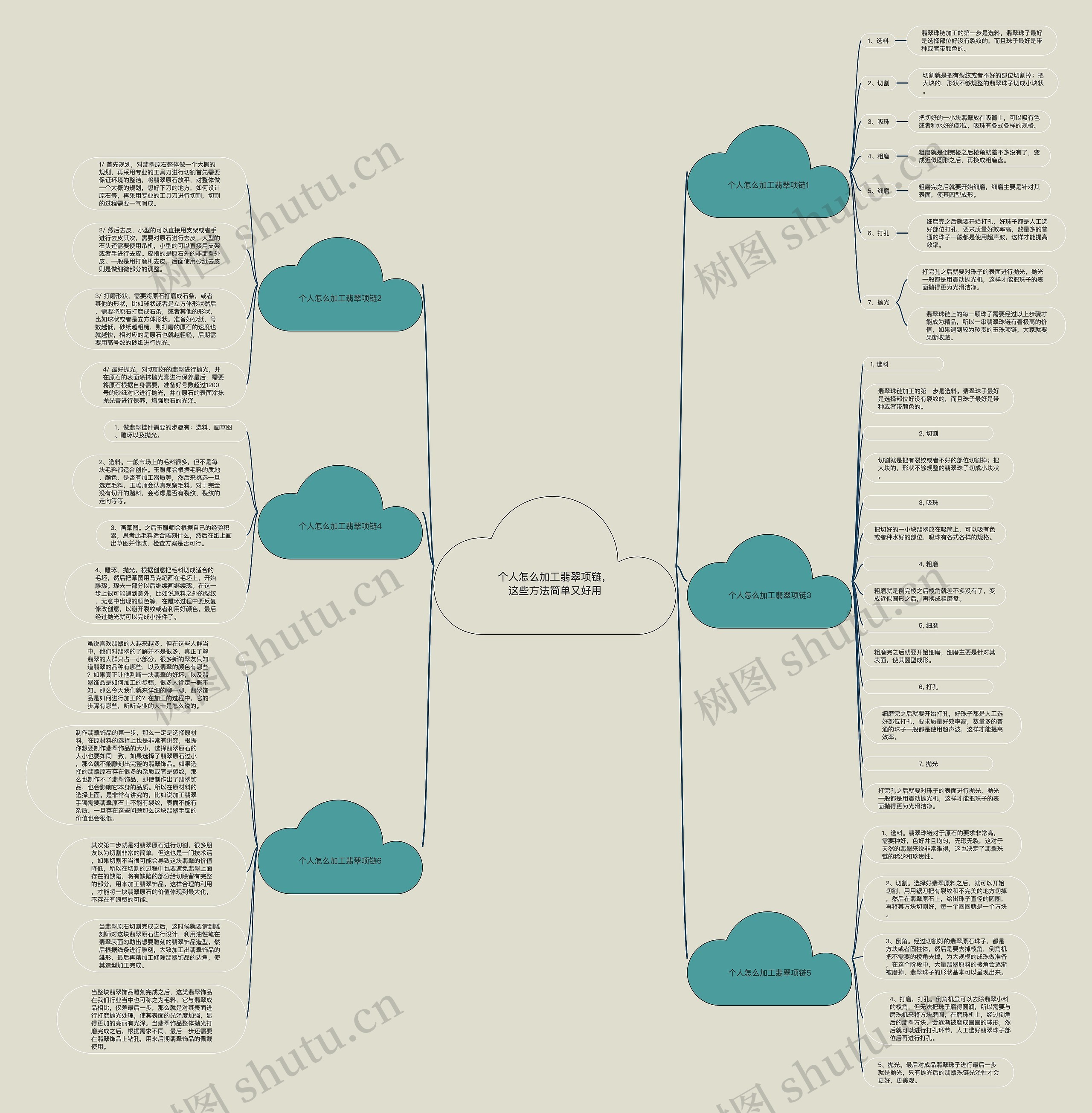 个人怎么加工翡翠项链,这些方法简单又好用思维导图高清图 个人怎么加工翡翠项链,这些方法简单又好用思维导图