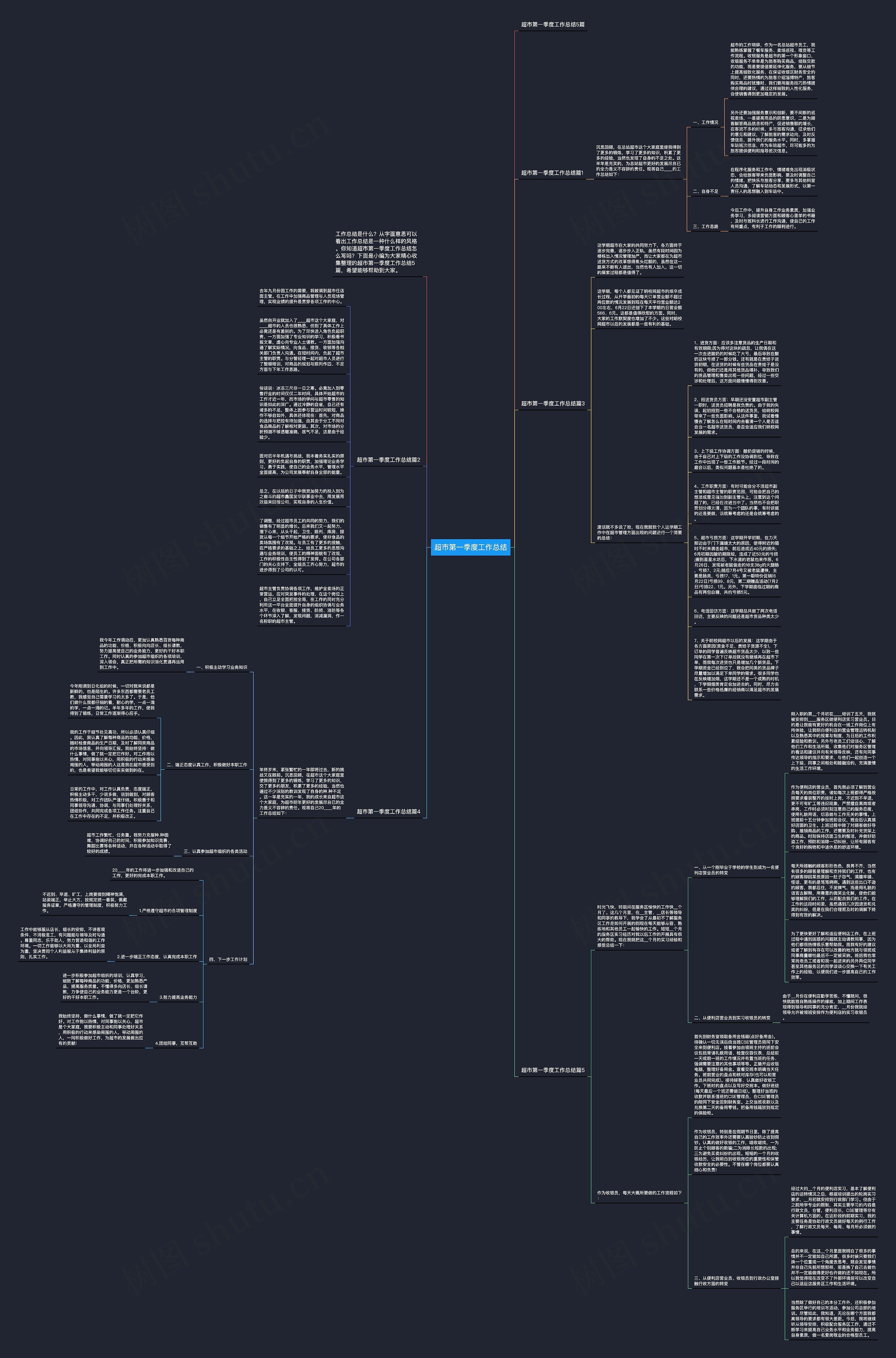 超市第一季度工作总结思维导图