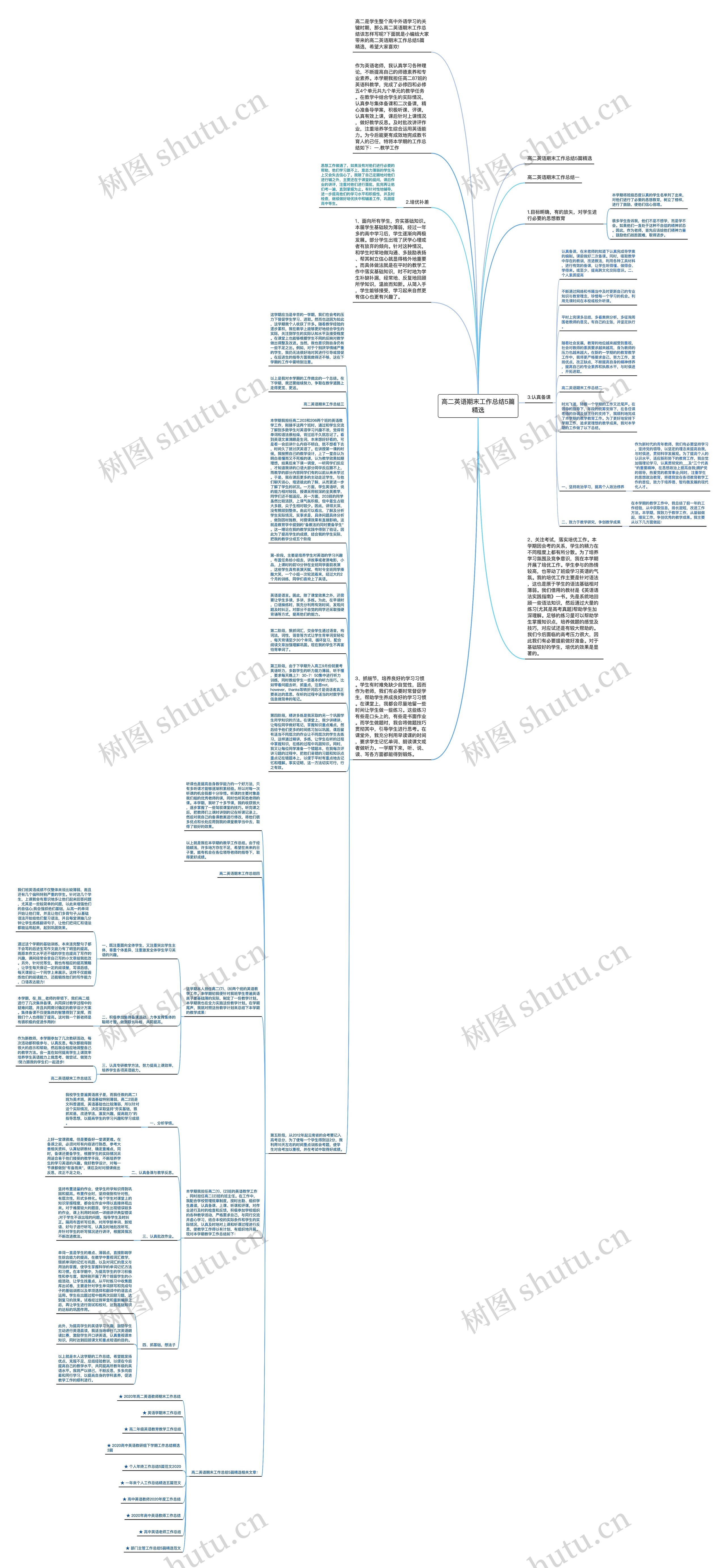 高二英语期末工作总结5篇精选思维导图