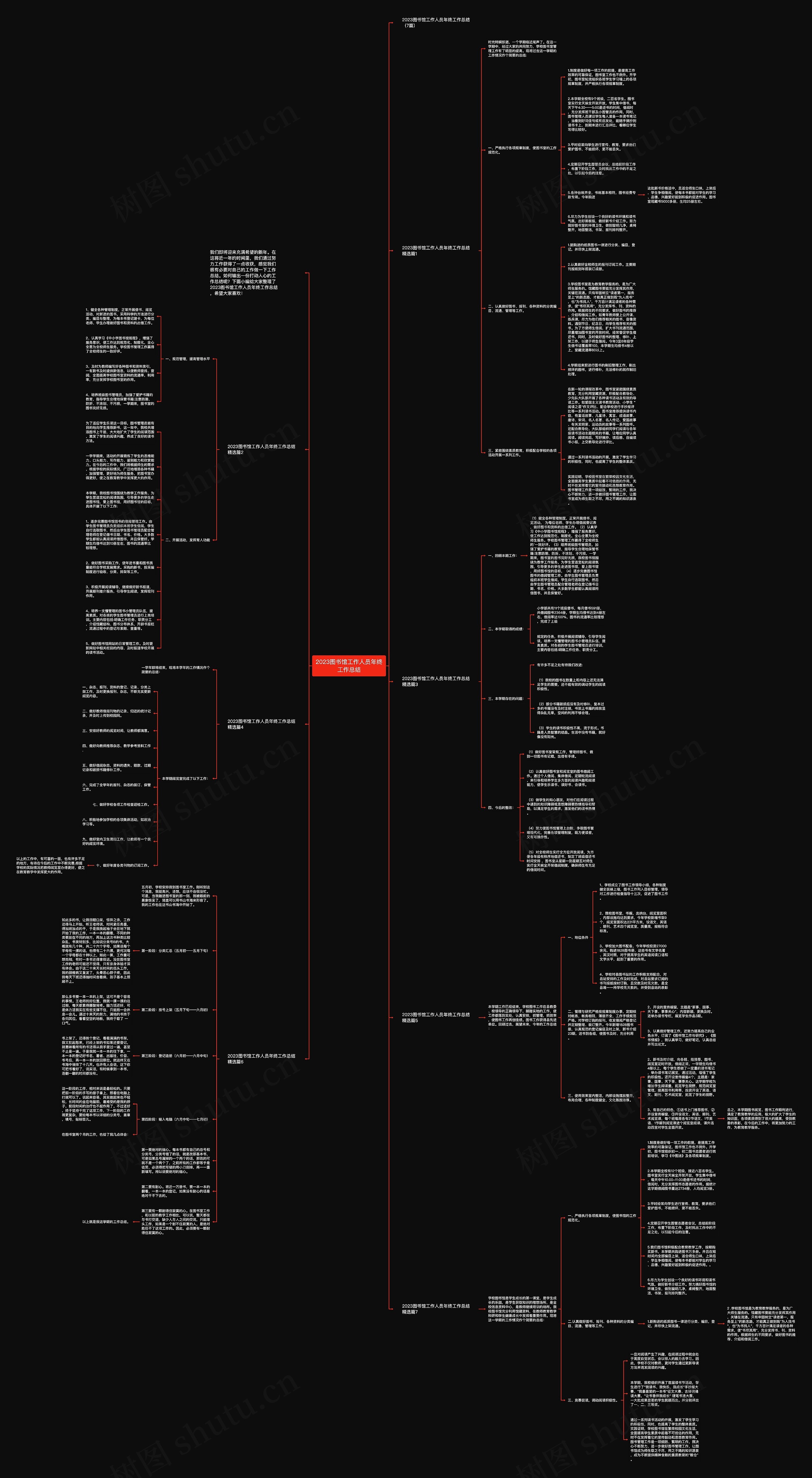 2023图书馆工作人员年终工作总结