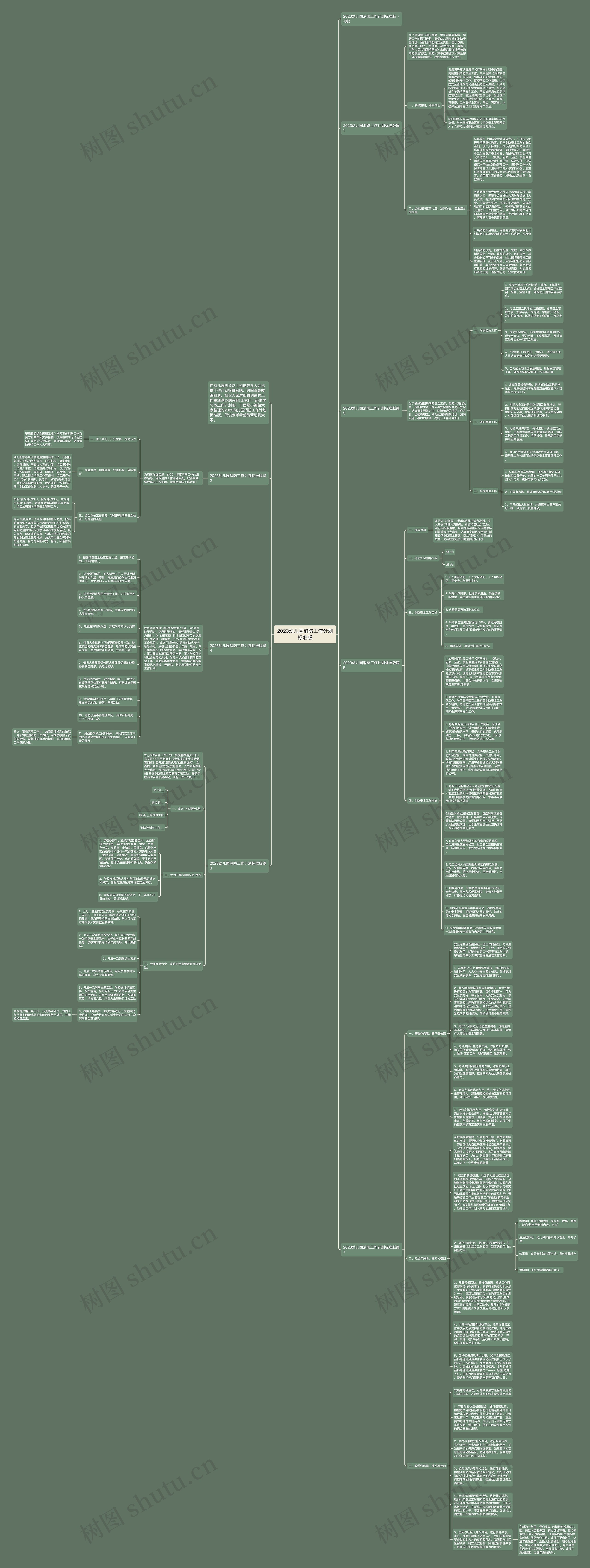 2023幼儿园消防工作计划标准版思维导图