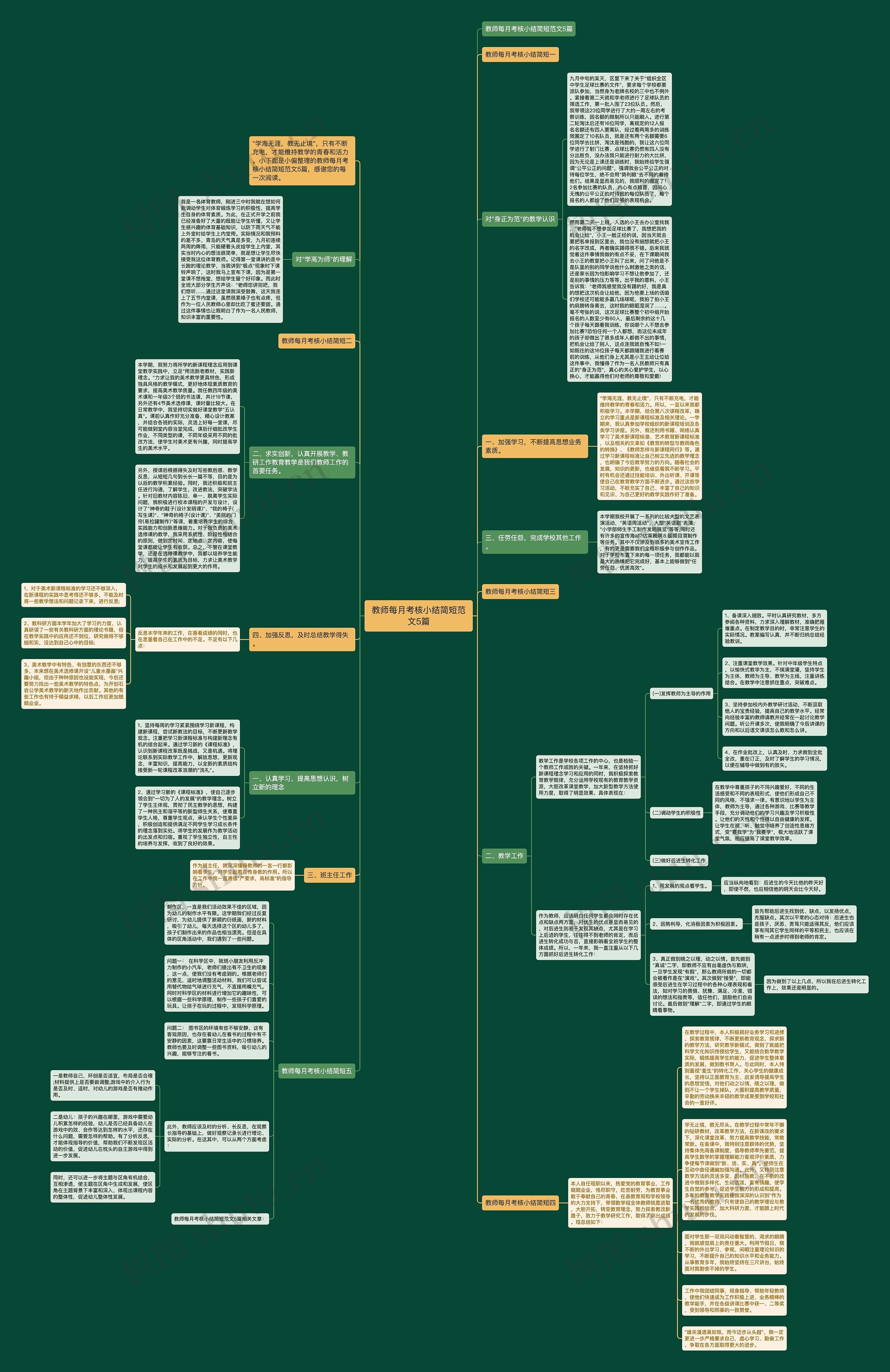 教师每月考核小结简短范文5篇思维导图