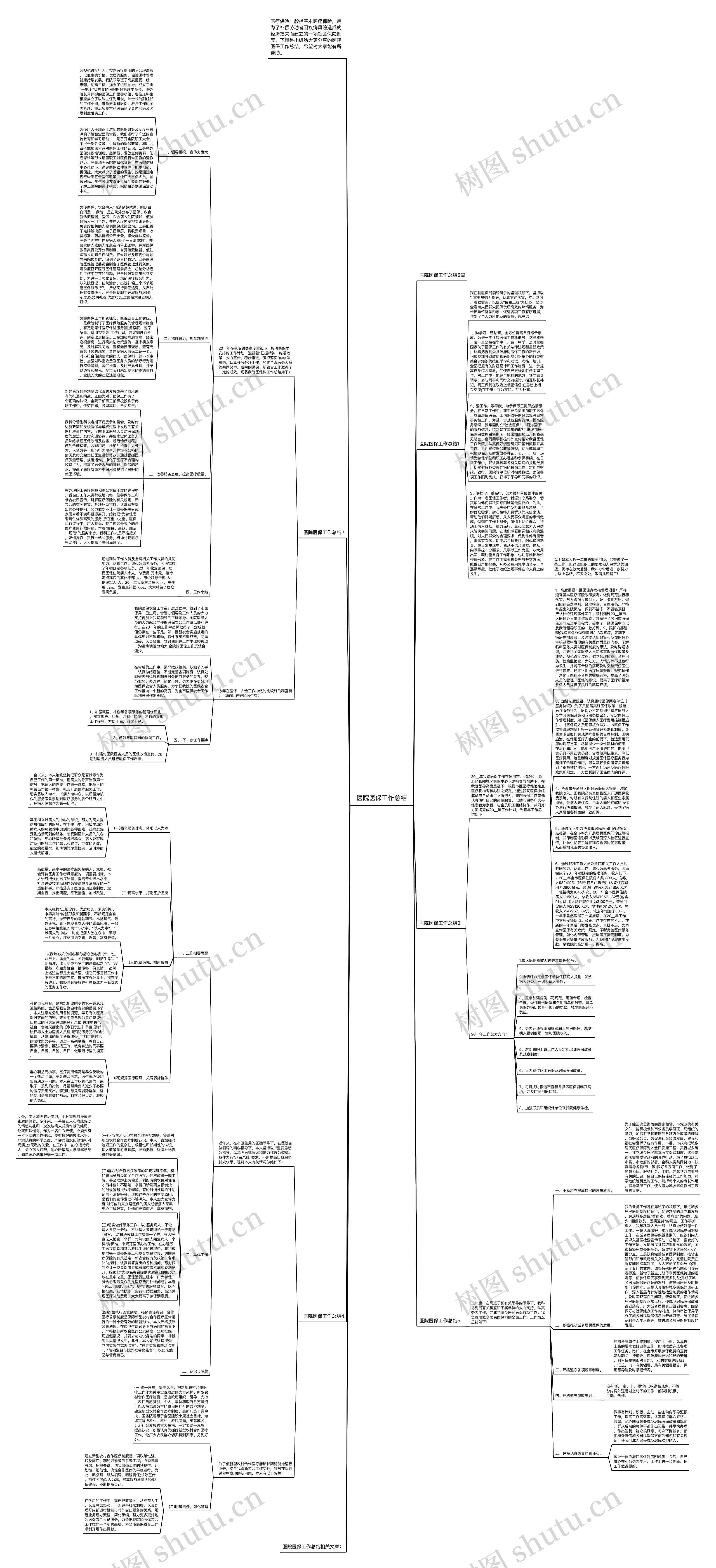 医院医保工作总结