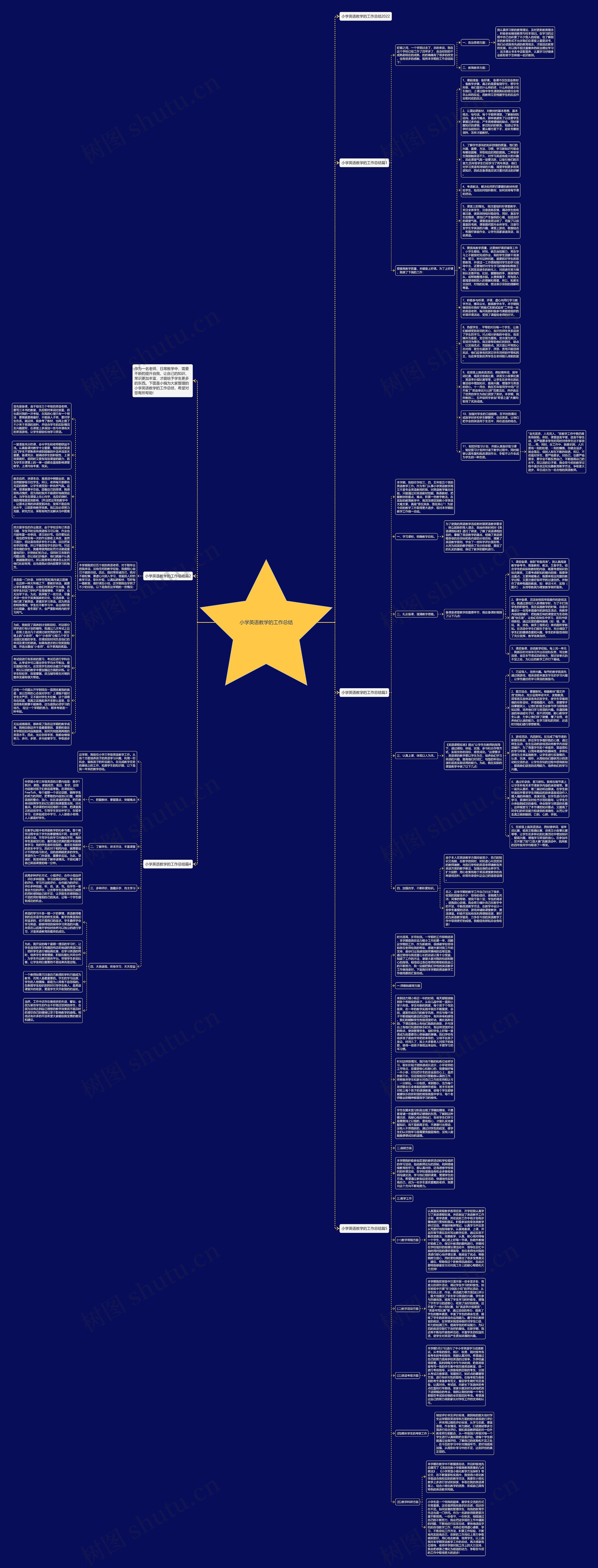 小学英语教学的工作总结思维导图