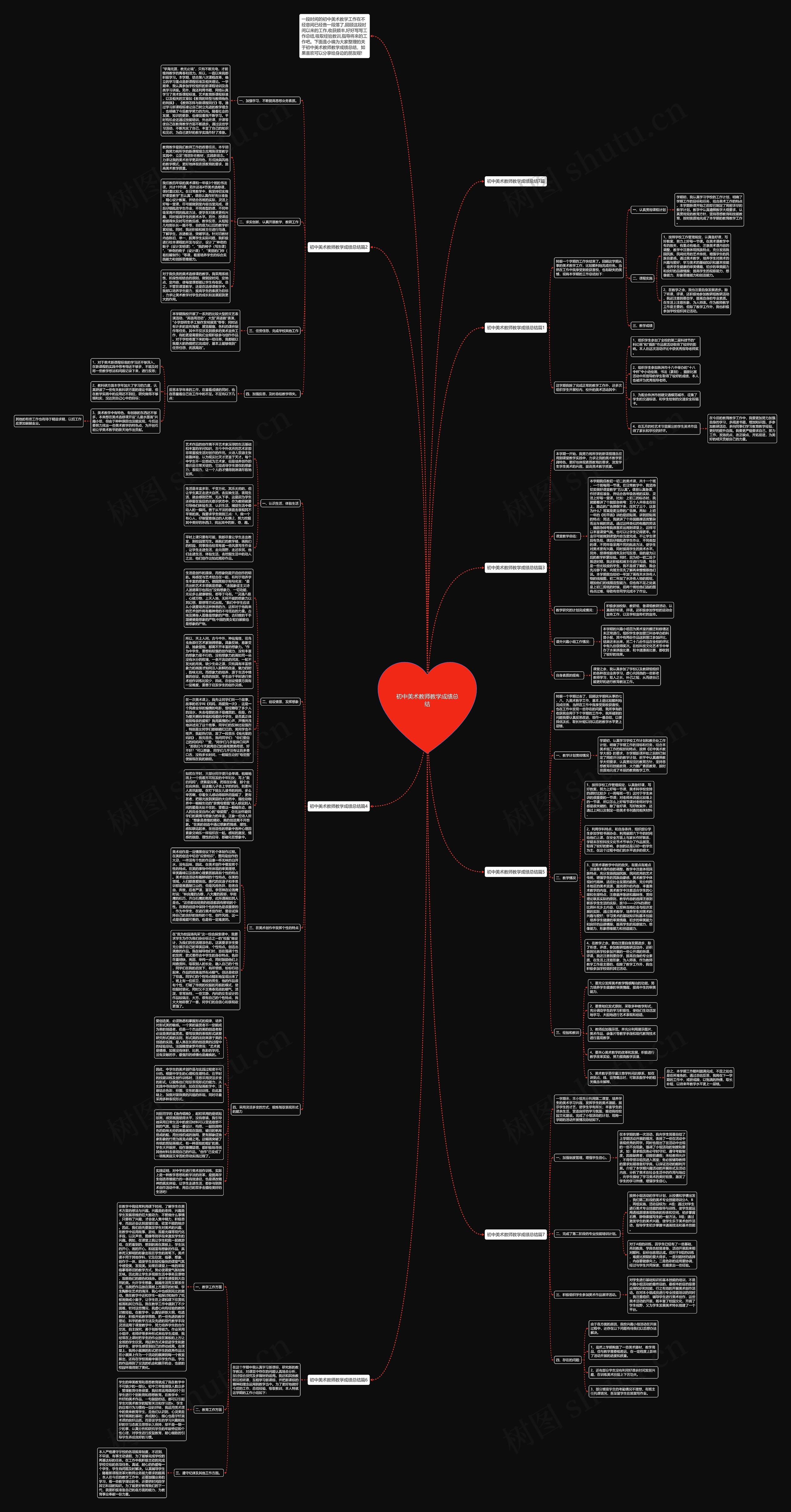 初中美术教师教学成绩总结思维导图