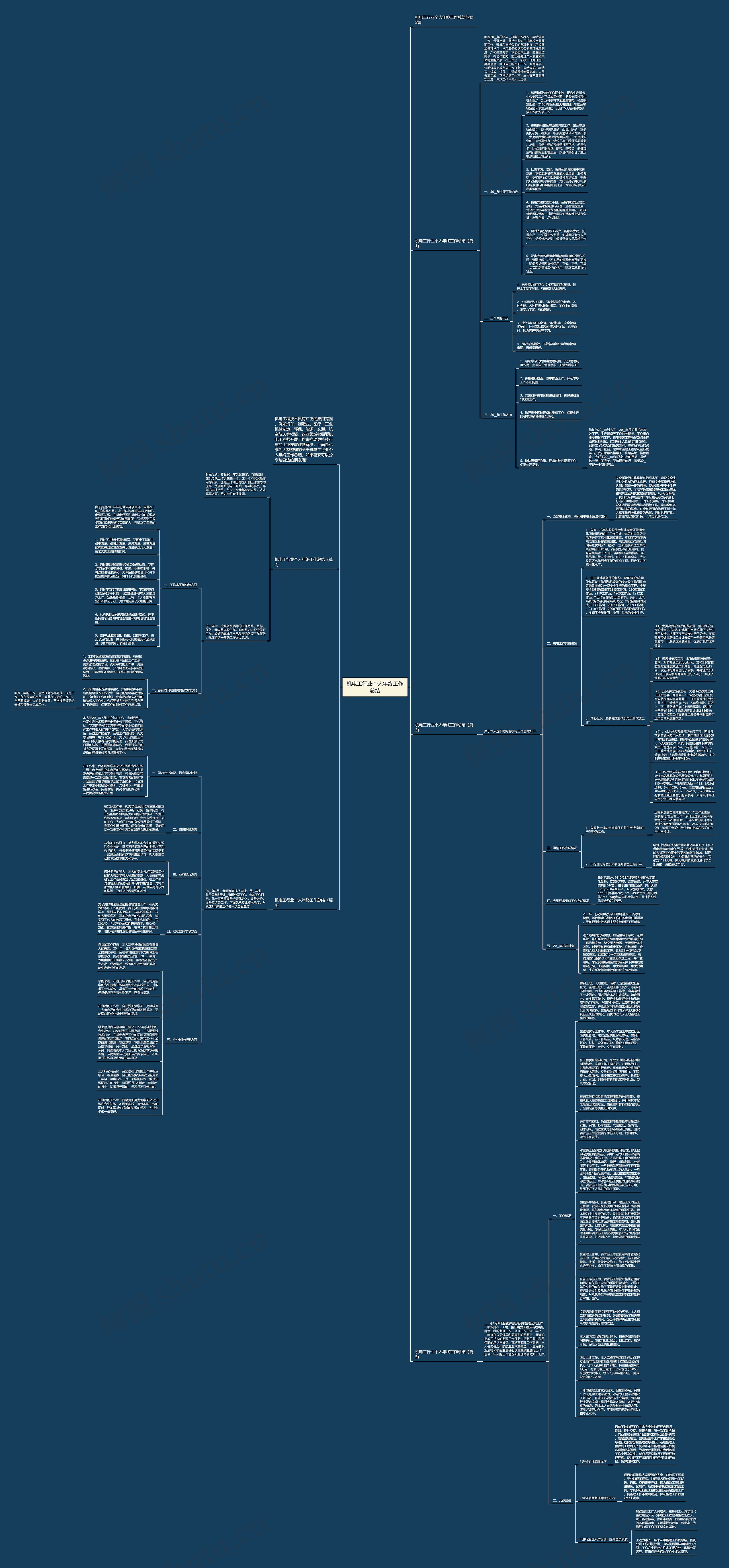 机电工行业个人年终工作总结思维导图