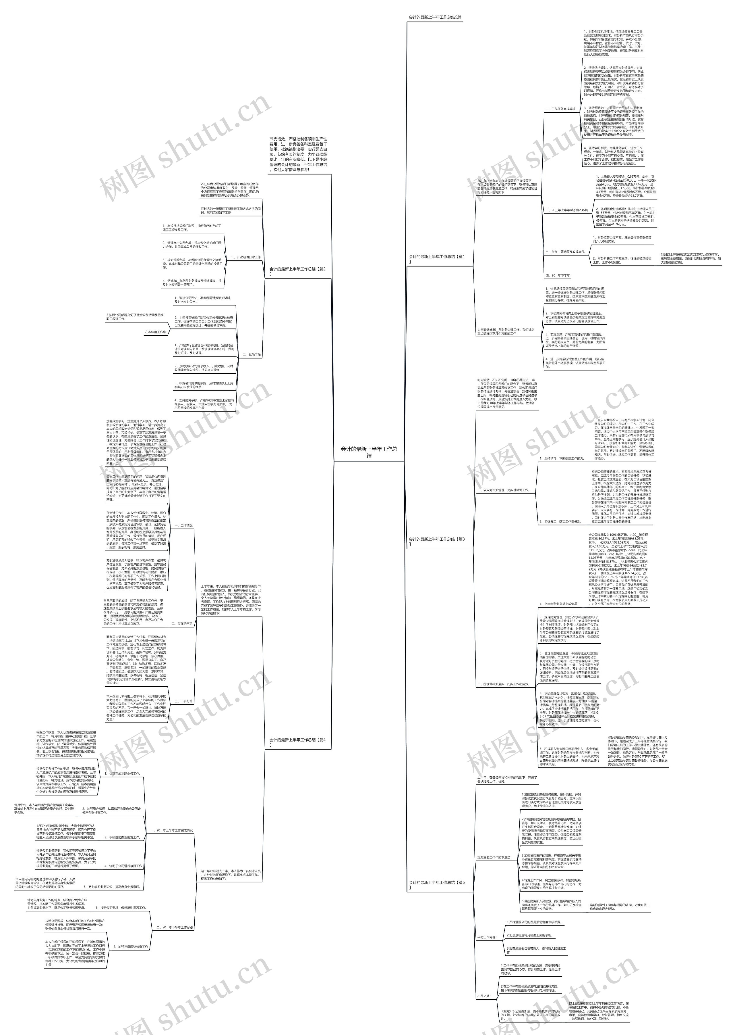 会计的最新上半年工作总结思维导图