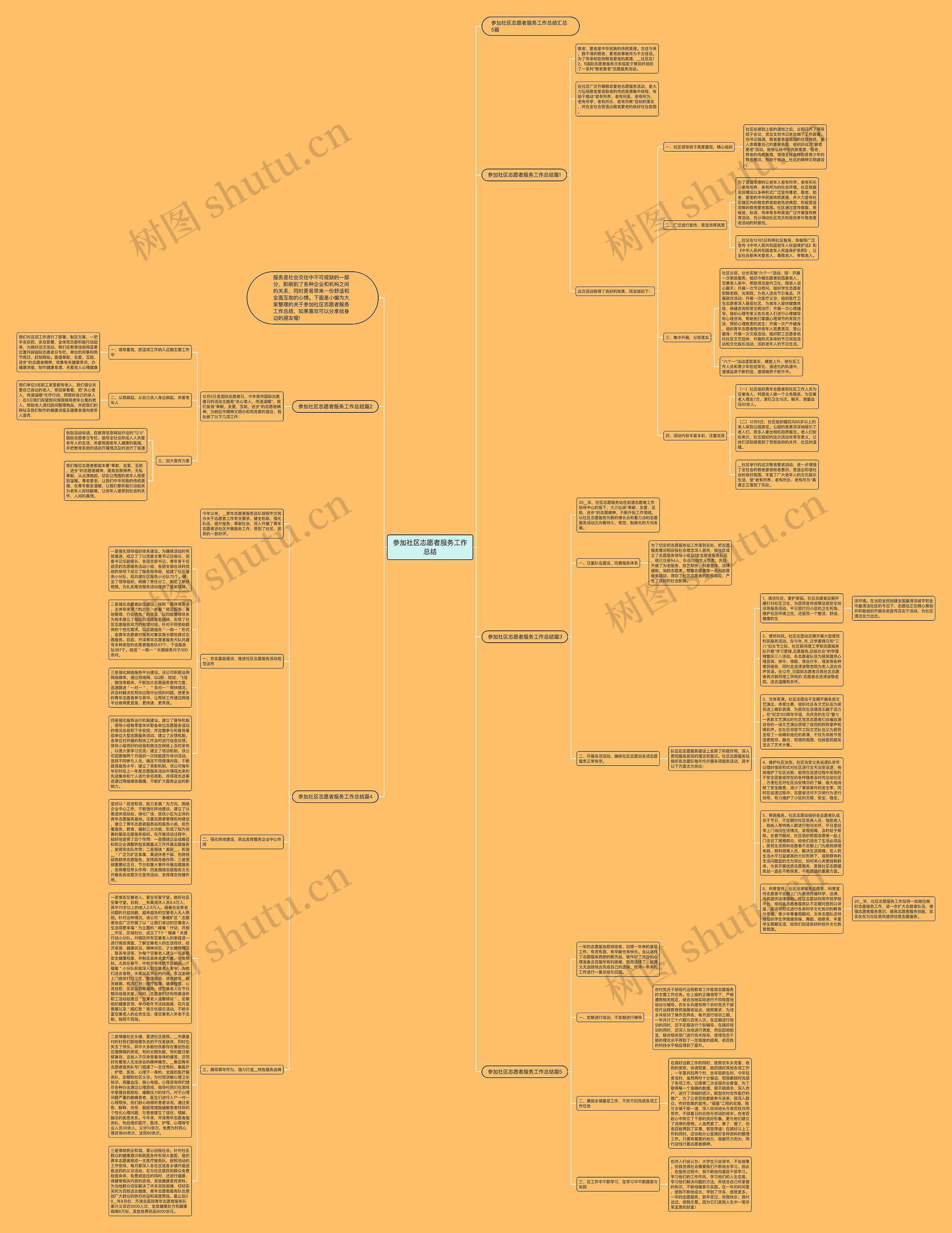 参加社区志愿者服务工作总结思维导图