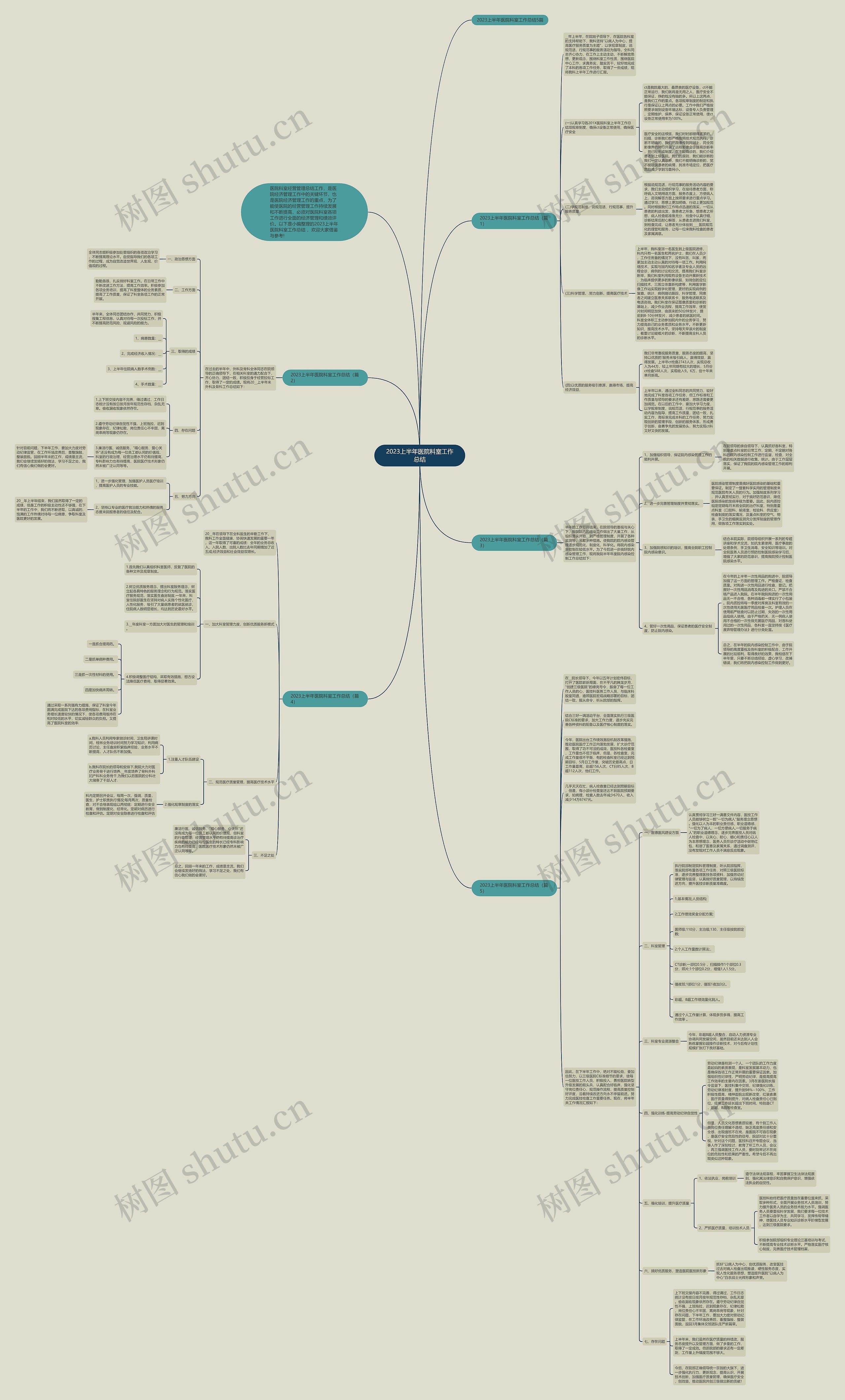 2023上半年医院科室工作总结思维导图