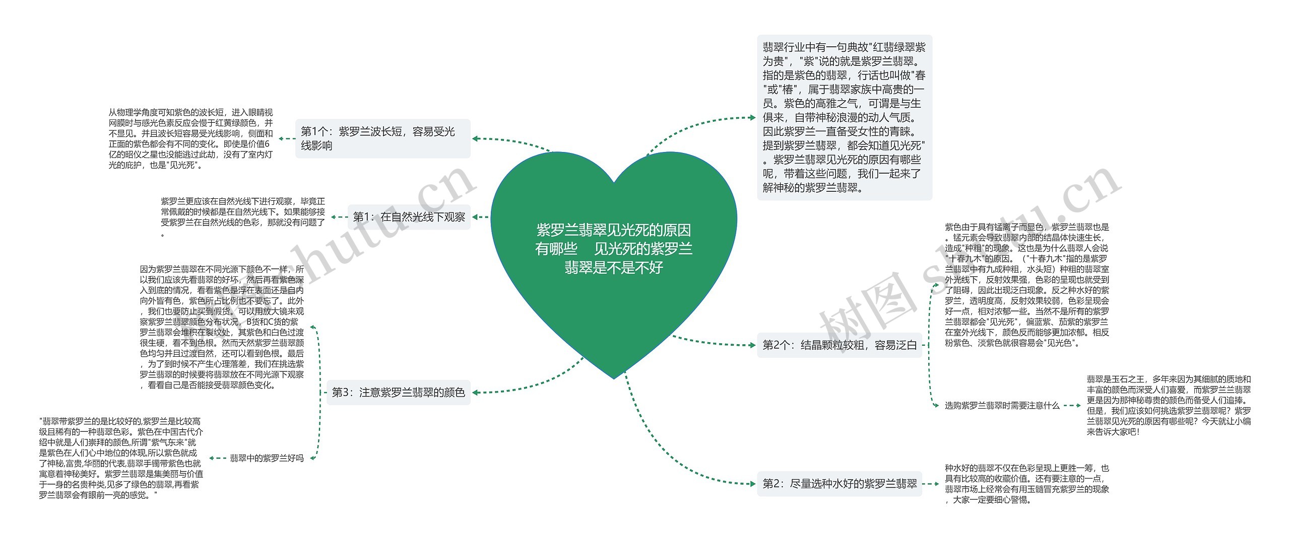 紫罗兰翡翠见光死的原因有哪些    见光死的紫罗兰翡翠是不是不好