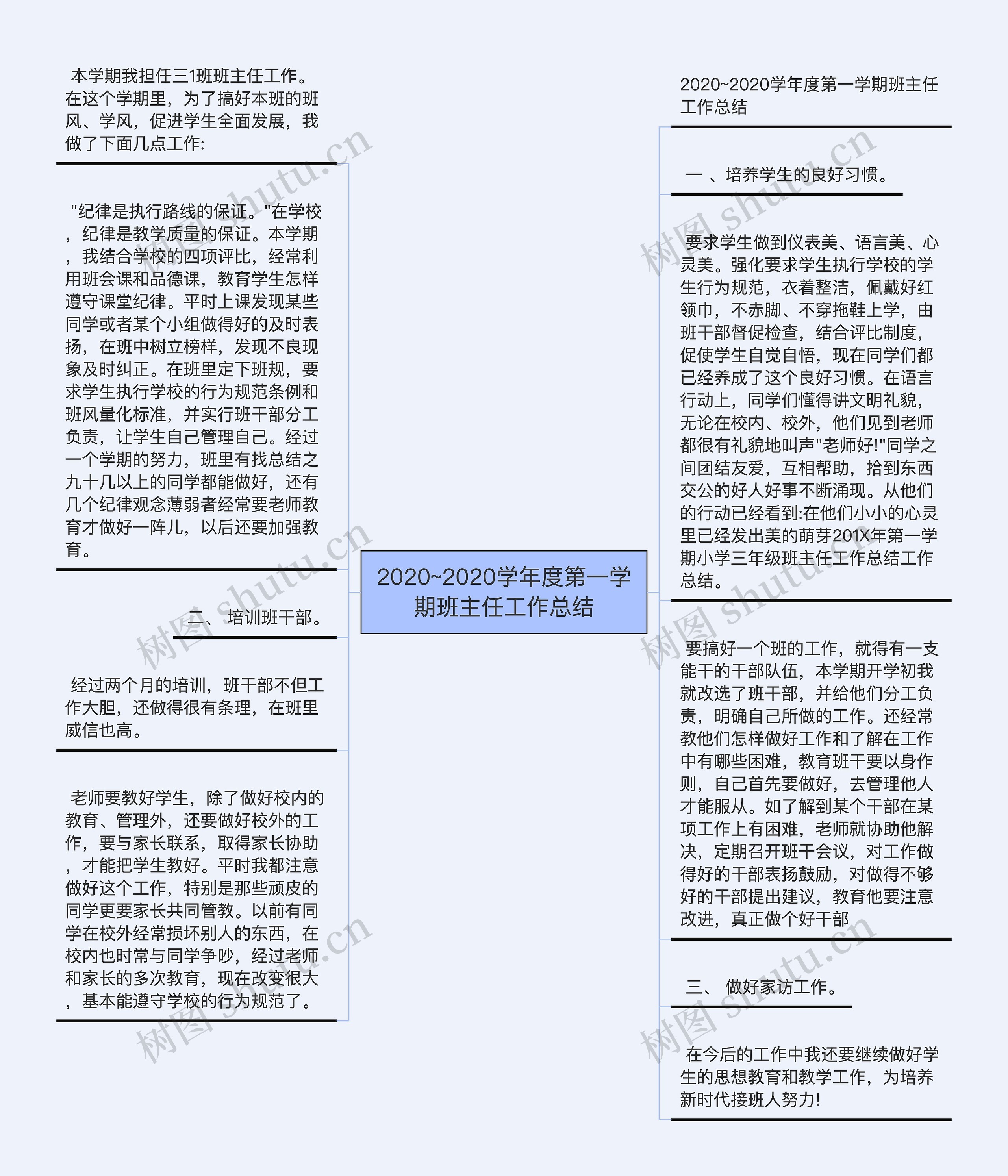 2020~2020学年度第一学期班主任工作总结