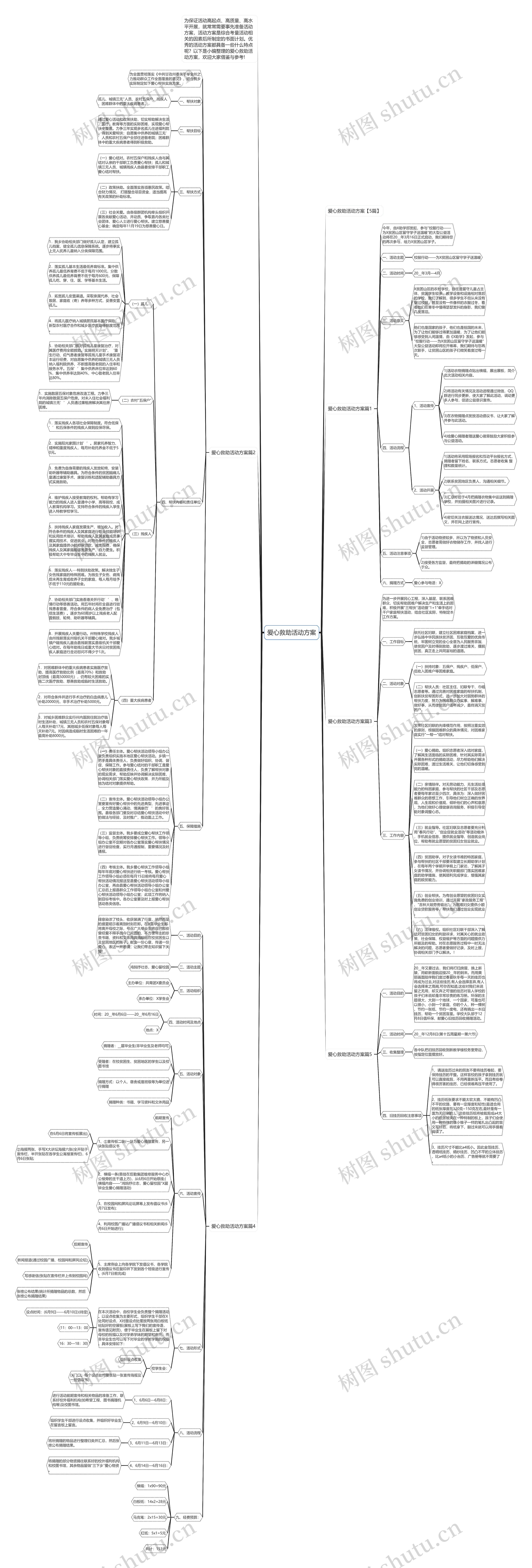 爱心救助活动方案思维导图
