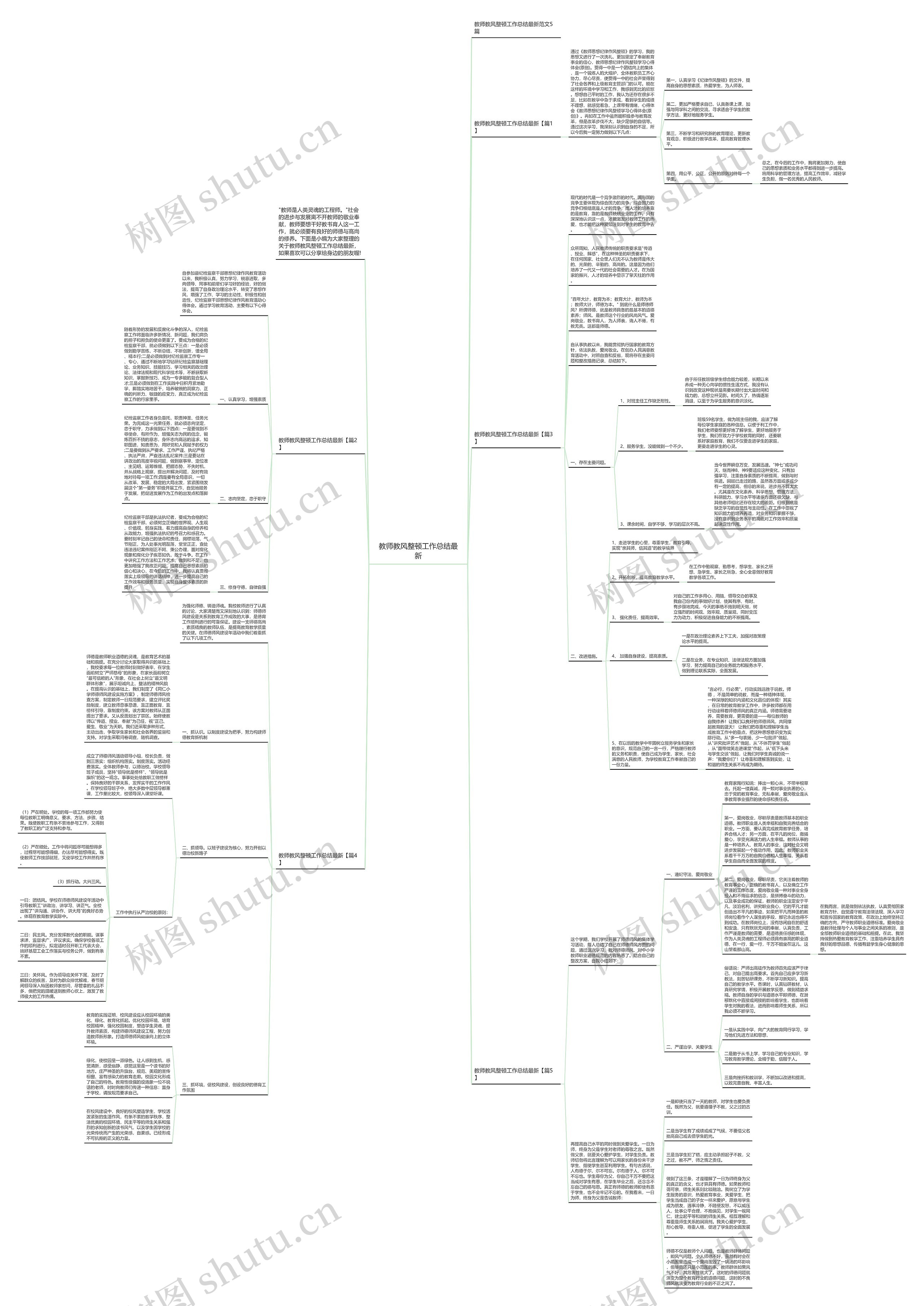 教师教风整顿工作总结最新