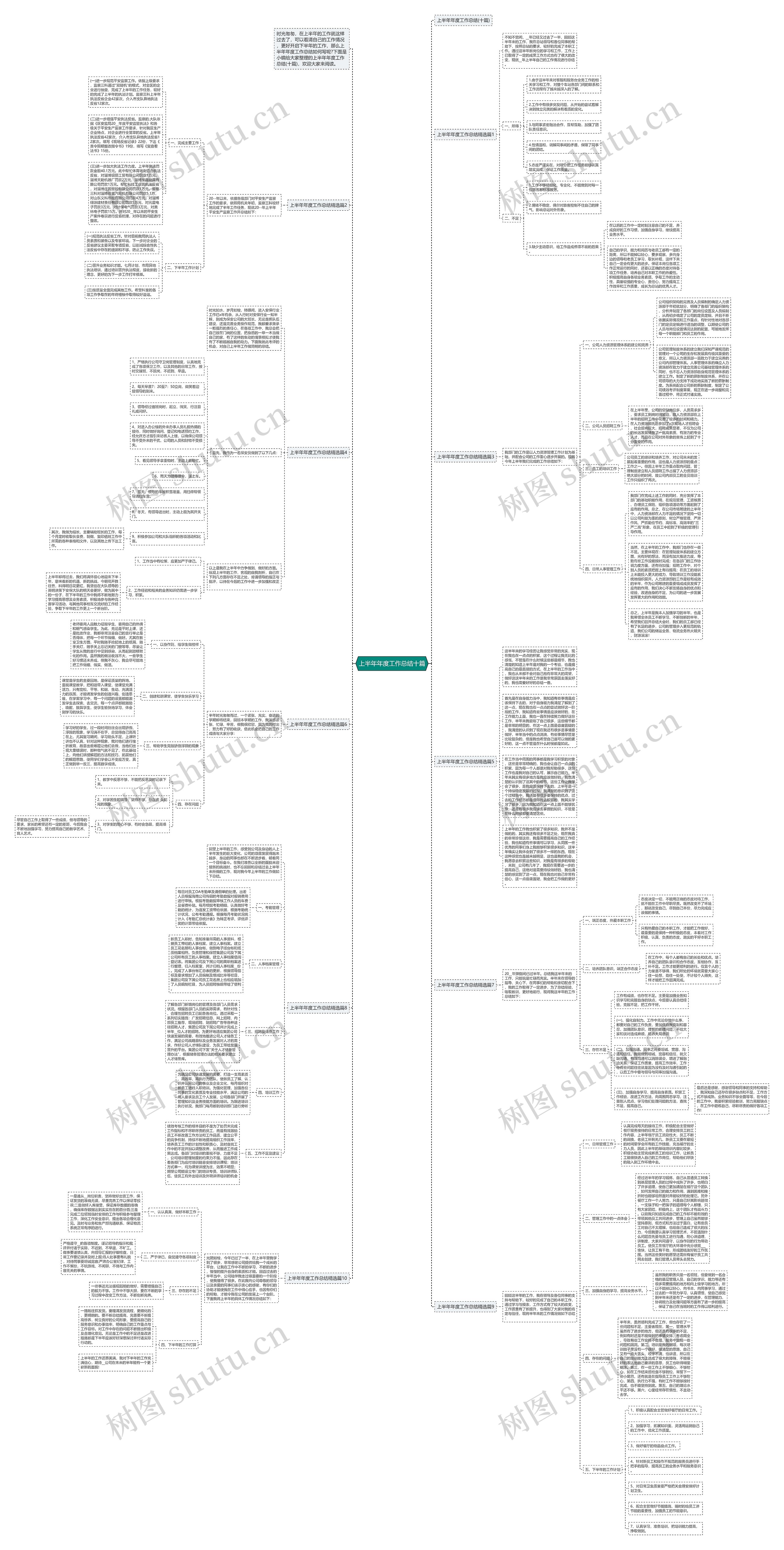 上半年年度工作总结十篇思维导图