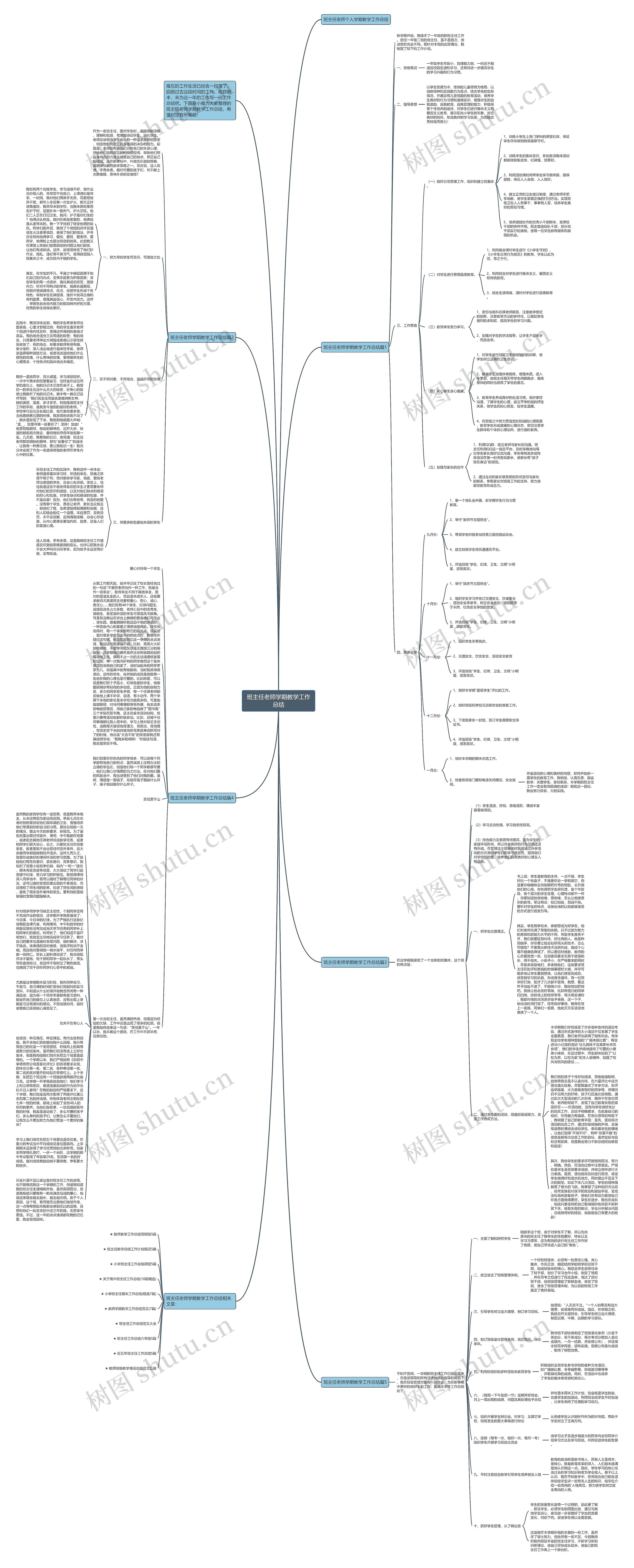 班主任老师学期教学工作总结思维导图