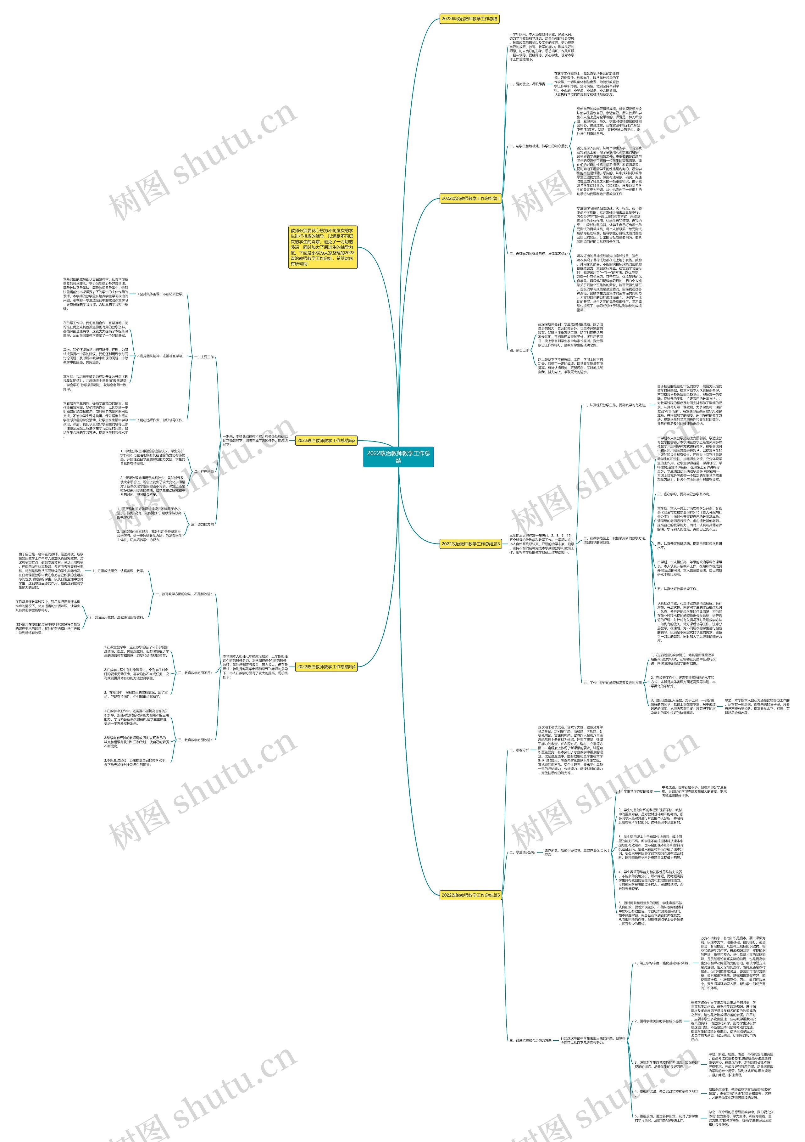 2022政治教师教学工作总结思维导图