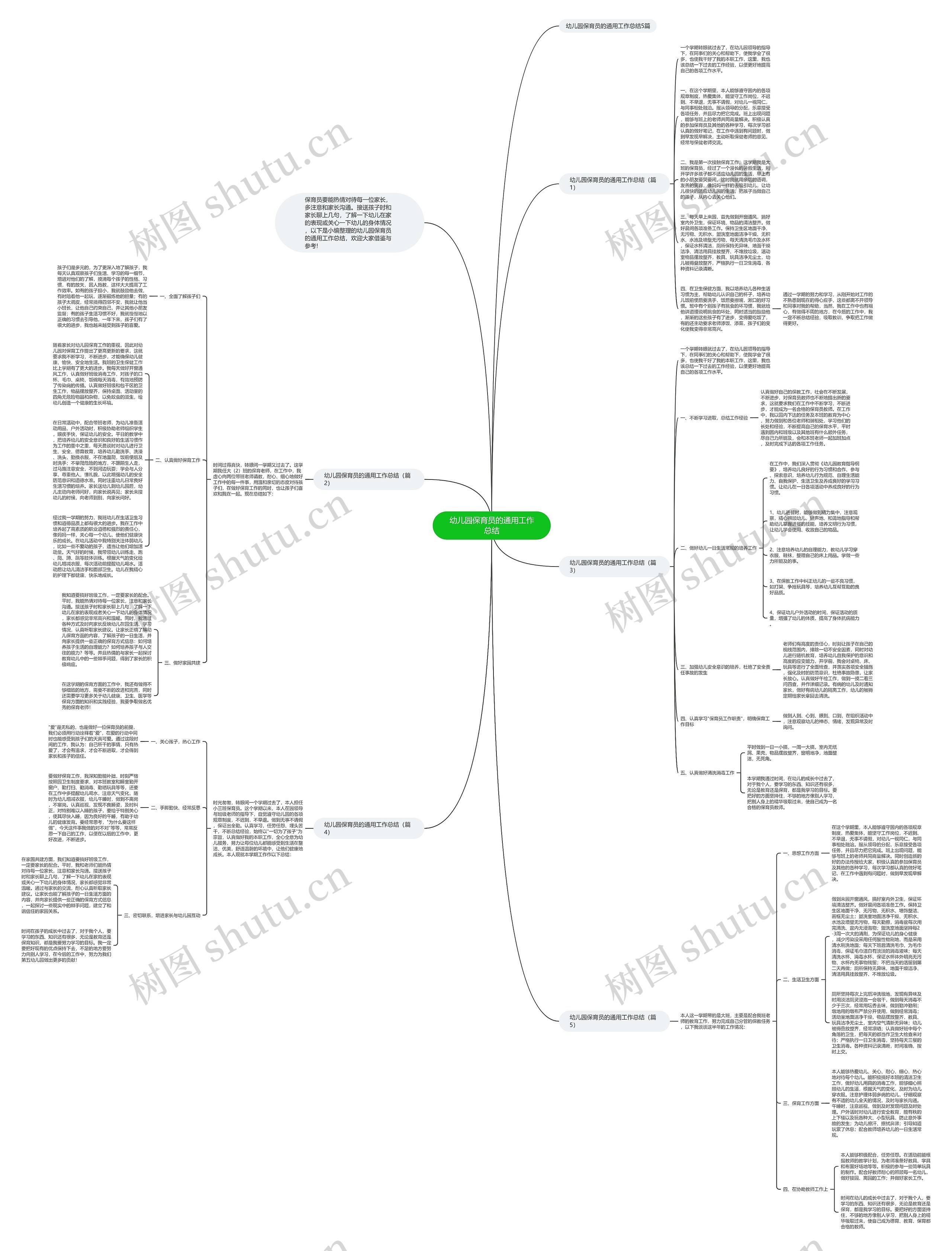 幼儿园保育员的通用工作总结思维导图
