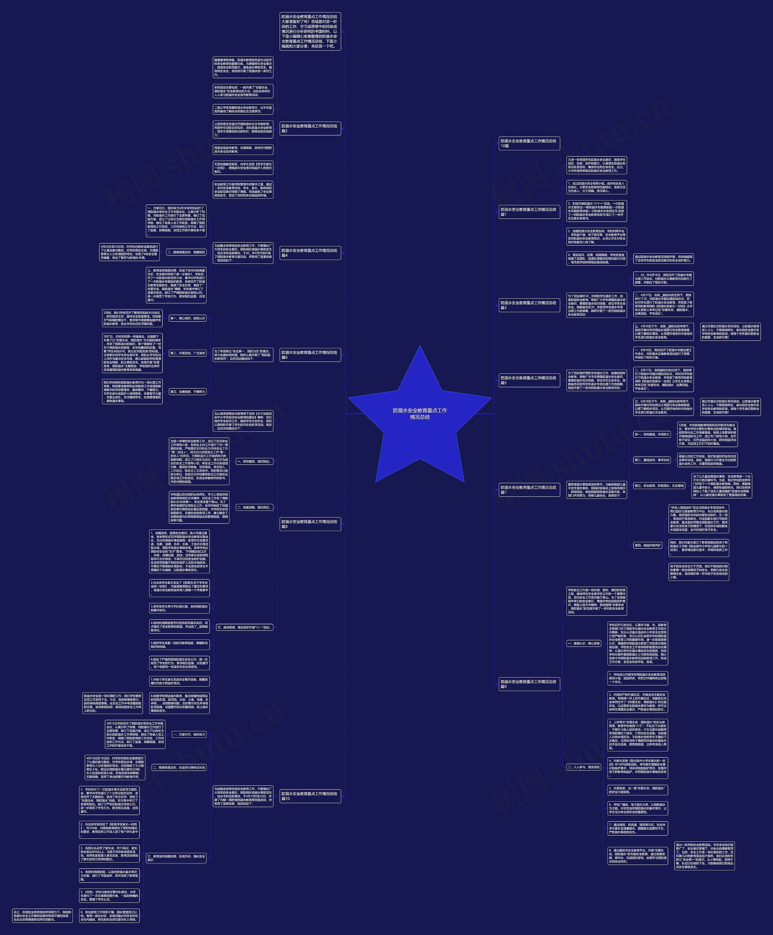 防溺水安全教育重点工作情况总结思维导图