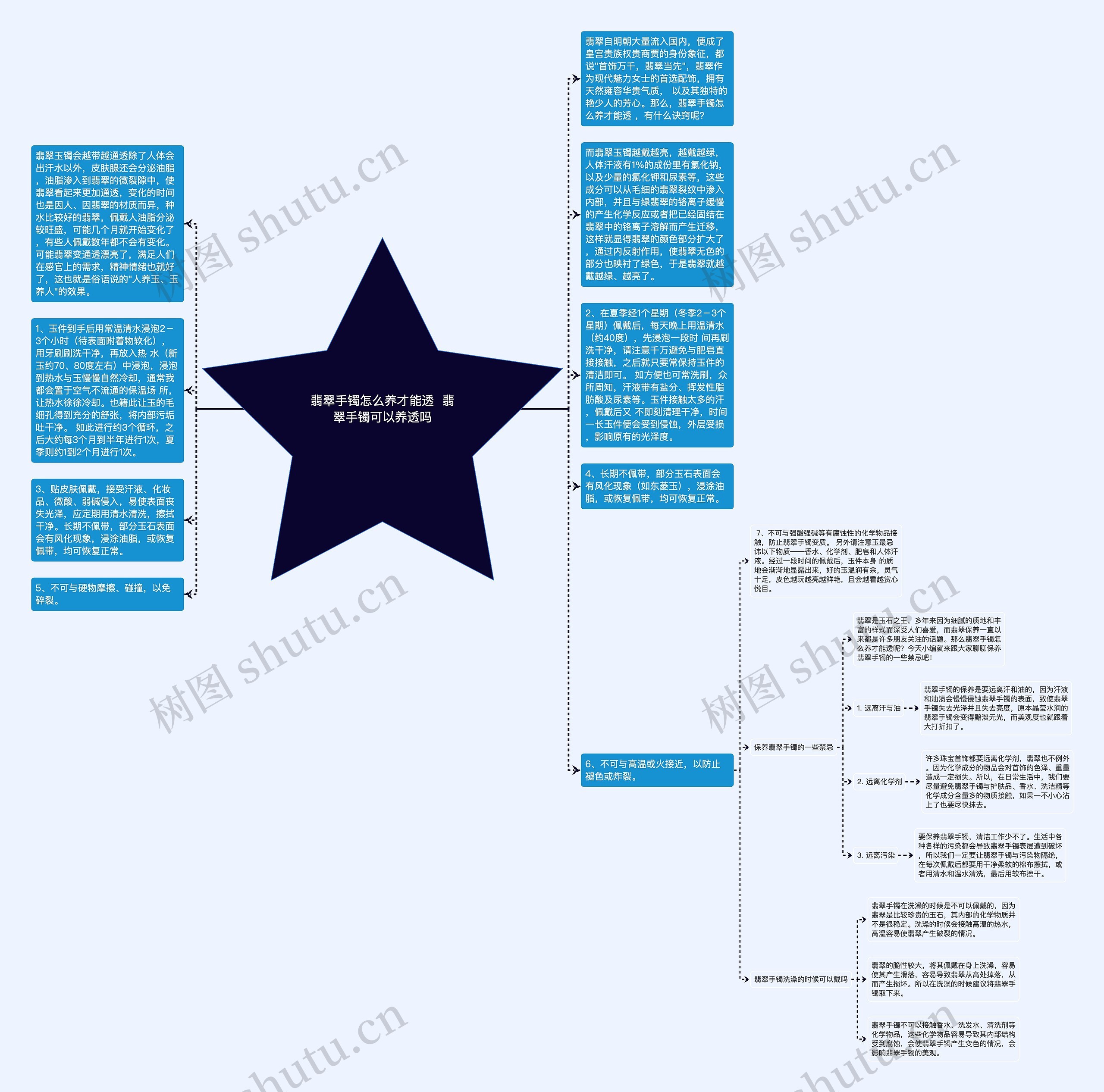 翡翠手镯怎么养才能透  翡翠手镯可以养透吗思维导图