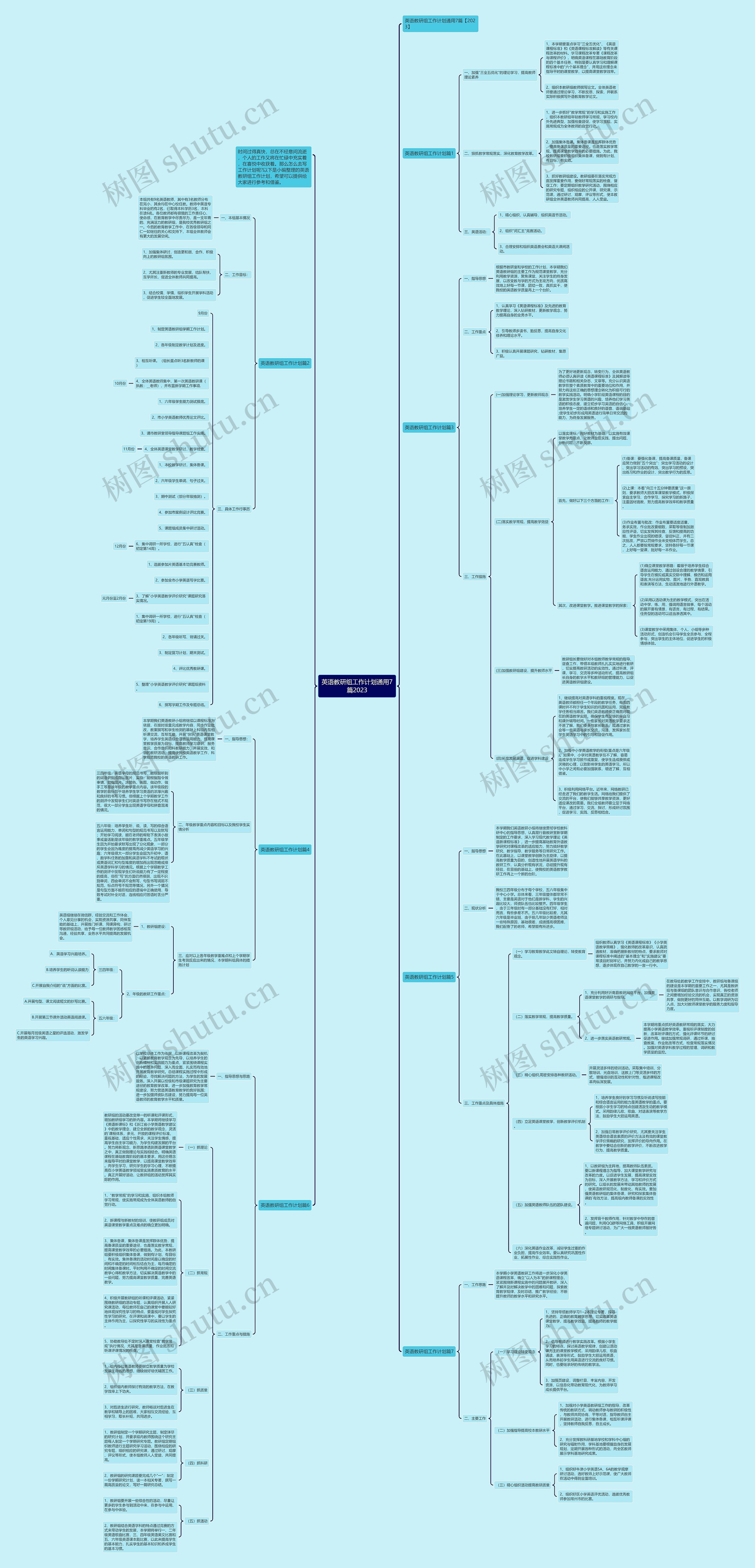 英语教研组工作计划通用7篇2023思维导图