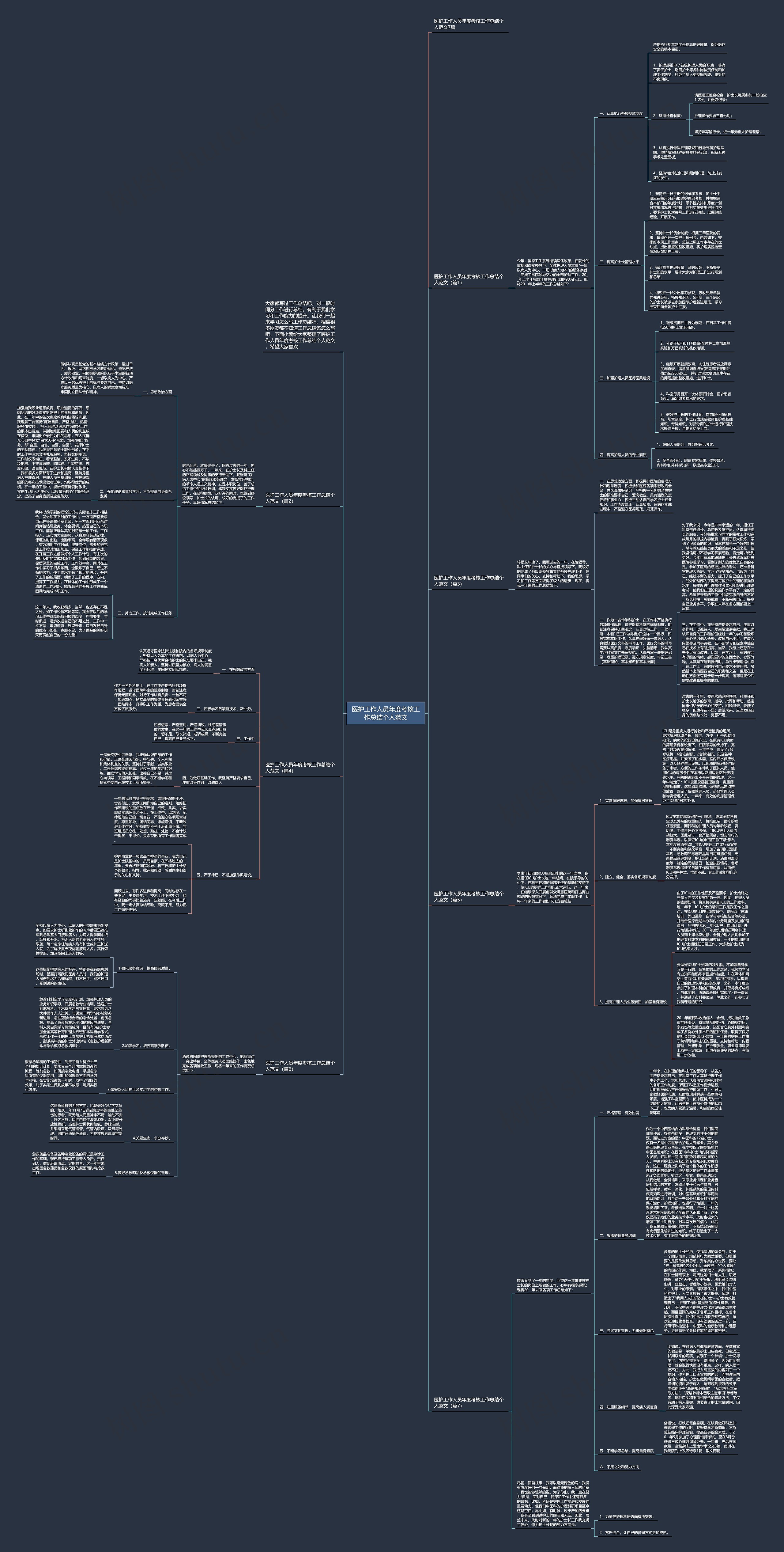 医护工作人员年度考核工作总结个人范文思维导图