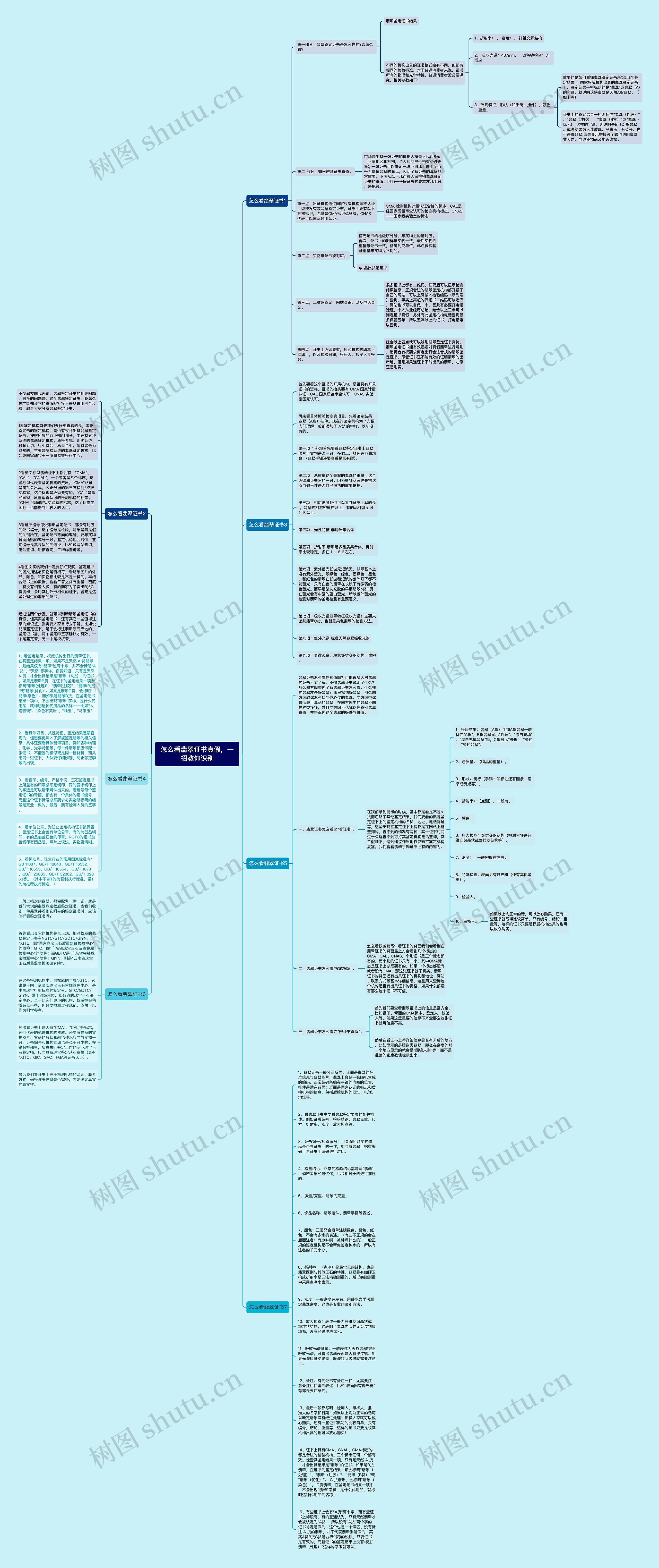 怎么看翡翠证书真假，一招教你识别思维导图
