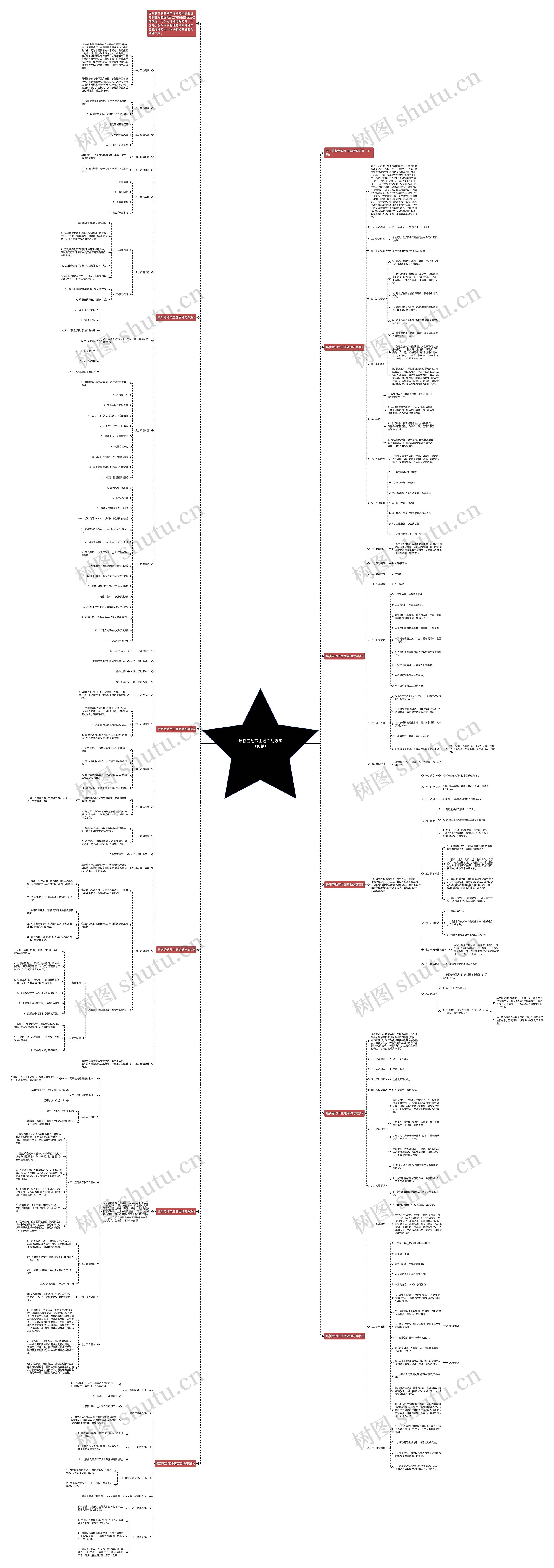 最新劳动节主题活动方案（10篇）思维导图