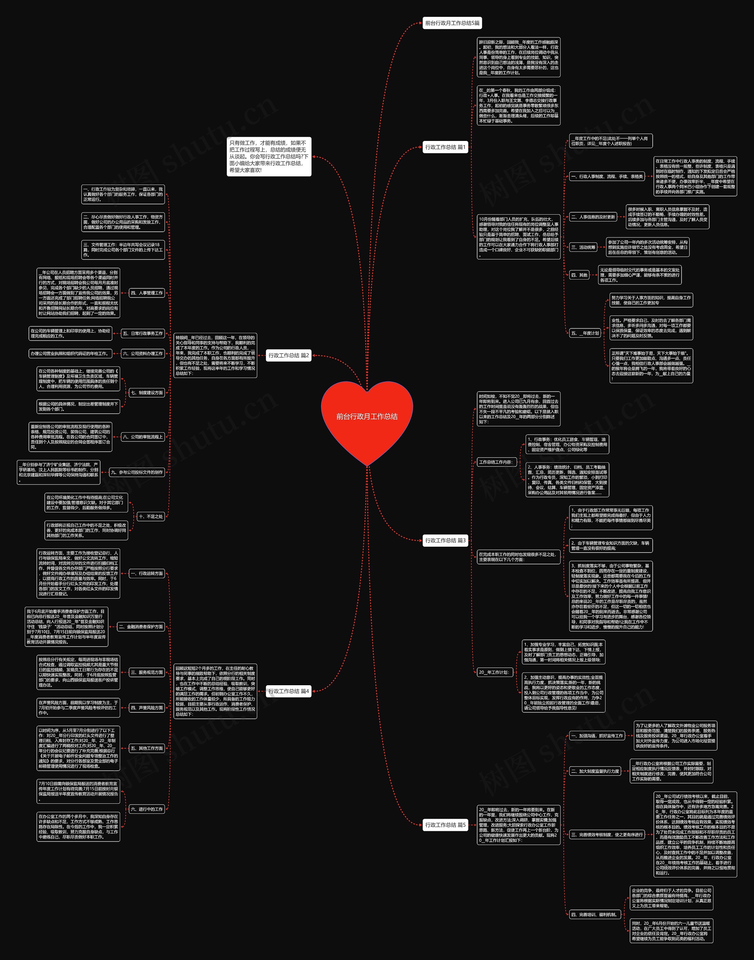 前台行政月工作总结思维导图