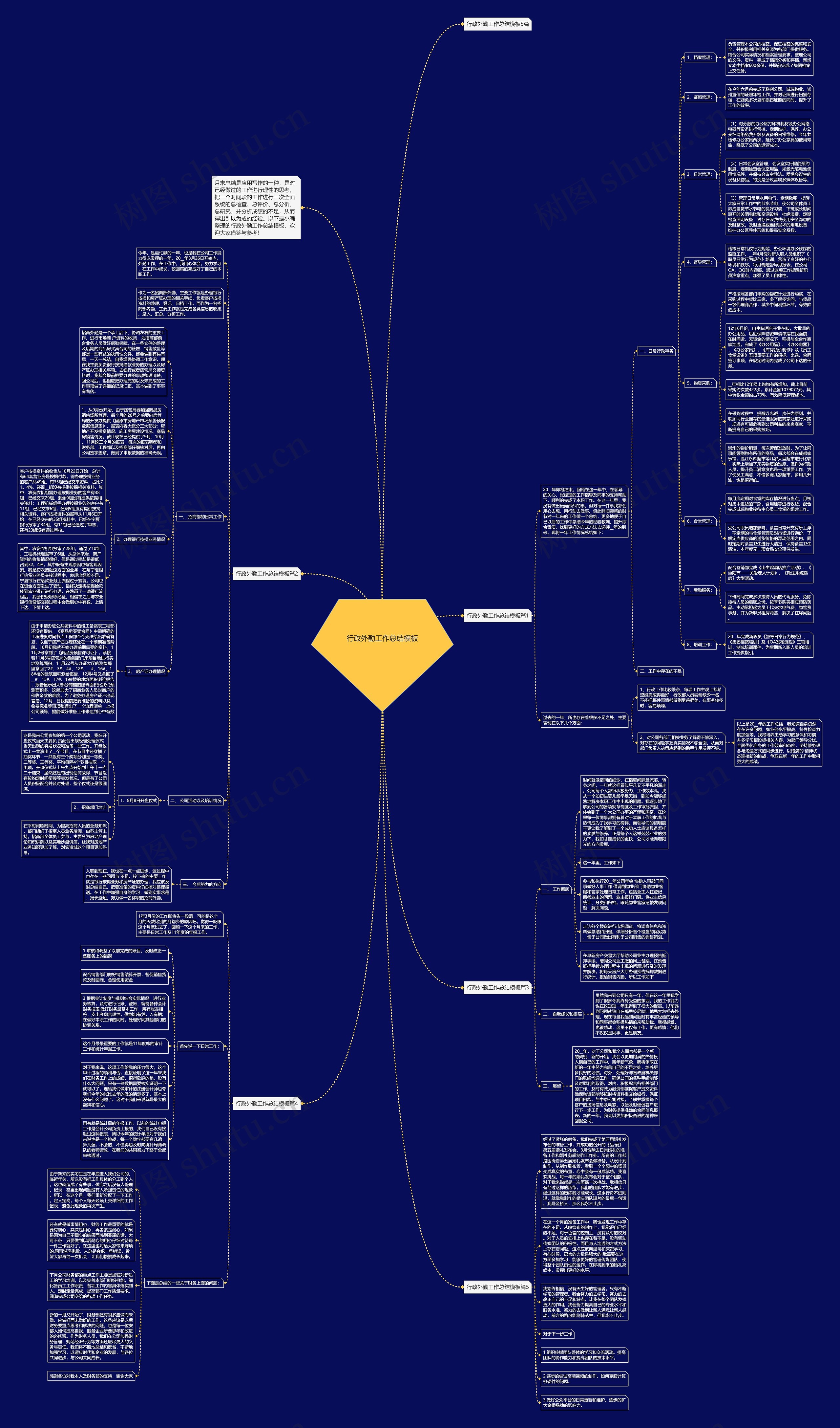 行政外勤工作总结思维导图