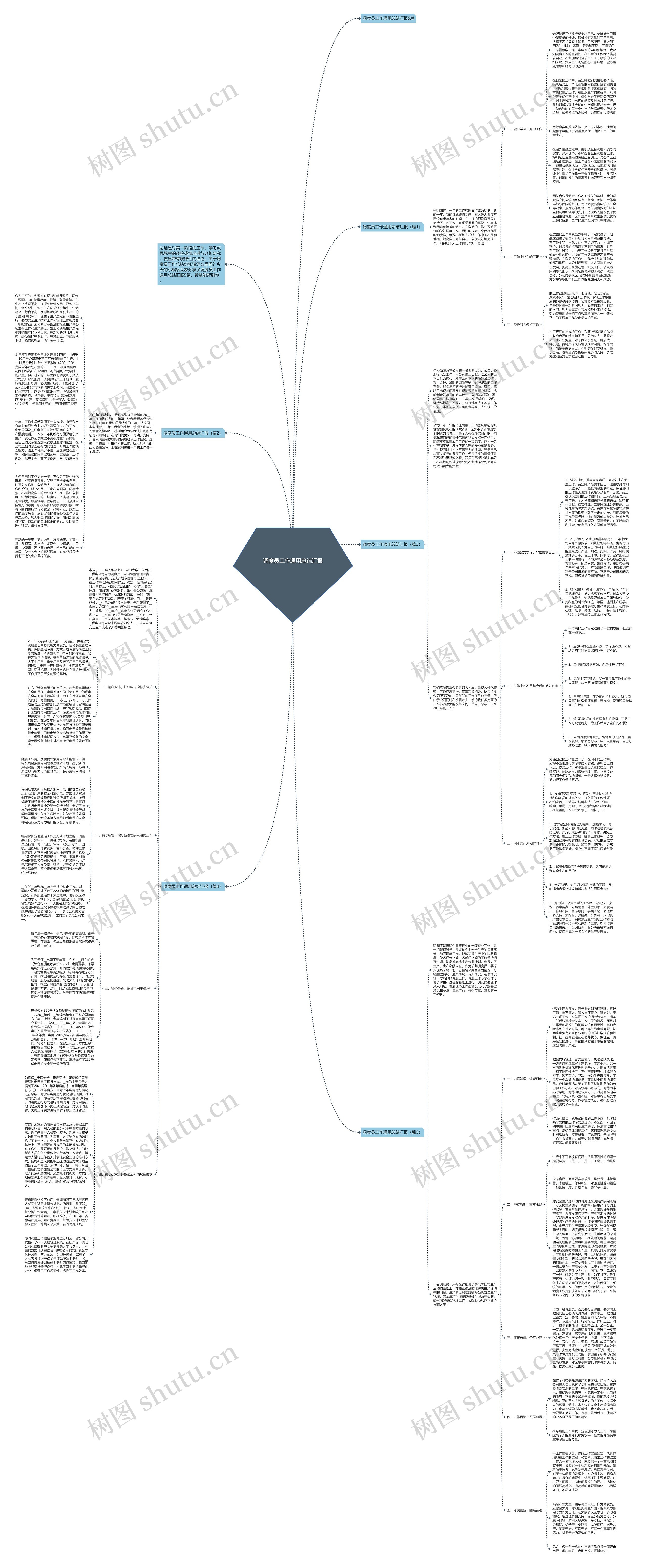 调度员工作通用总结汇报思维导图