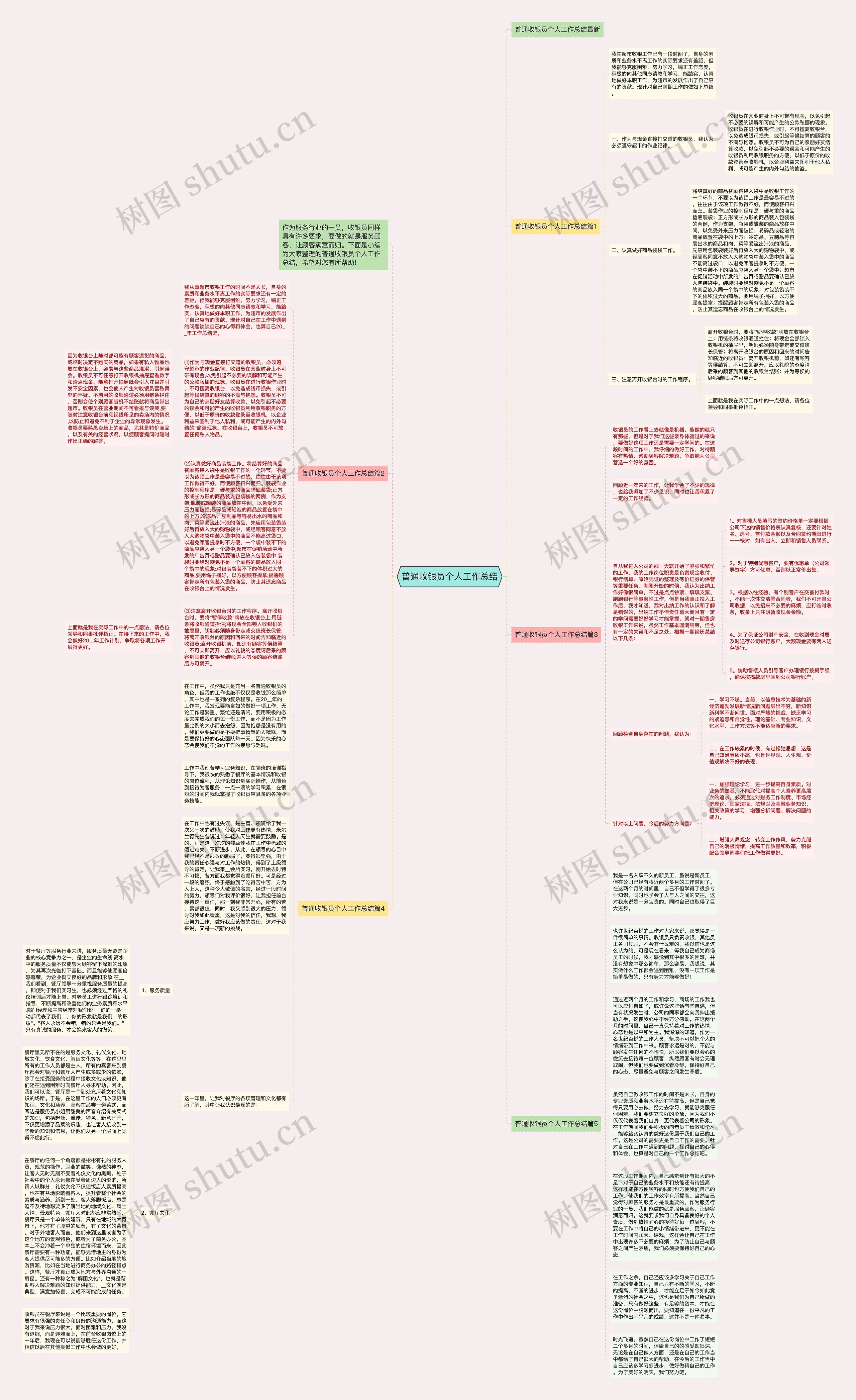 普通收银员个人工作总结思维导图