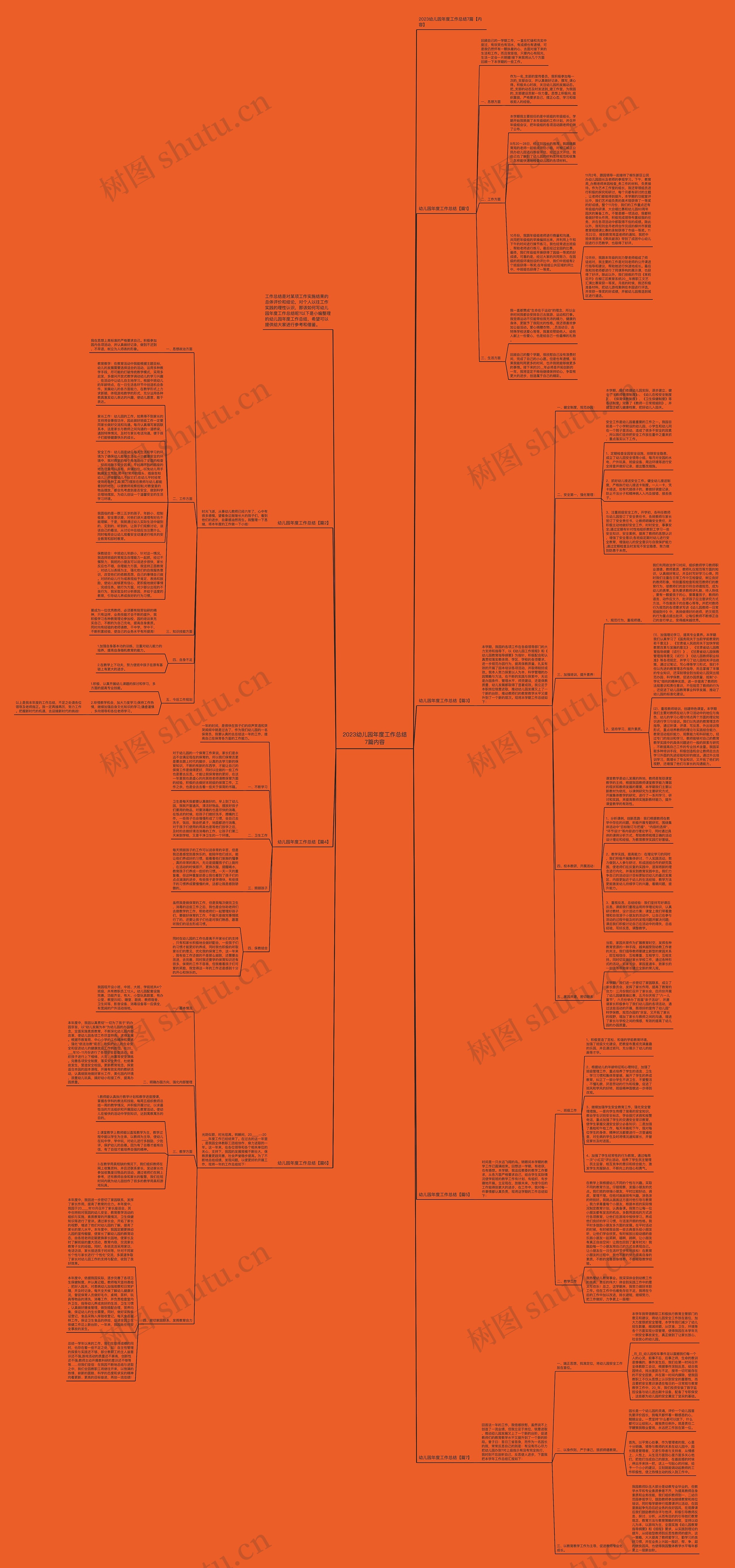 2023幼儿园年度工作总结7篇内容思维导图