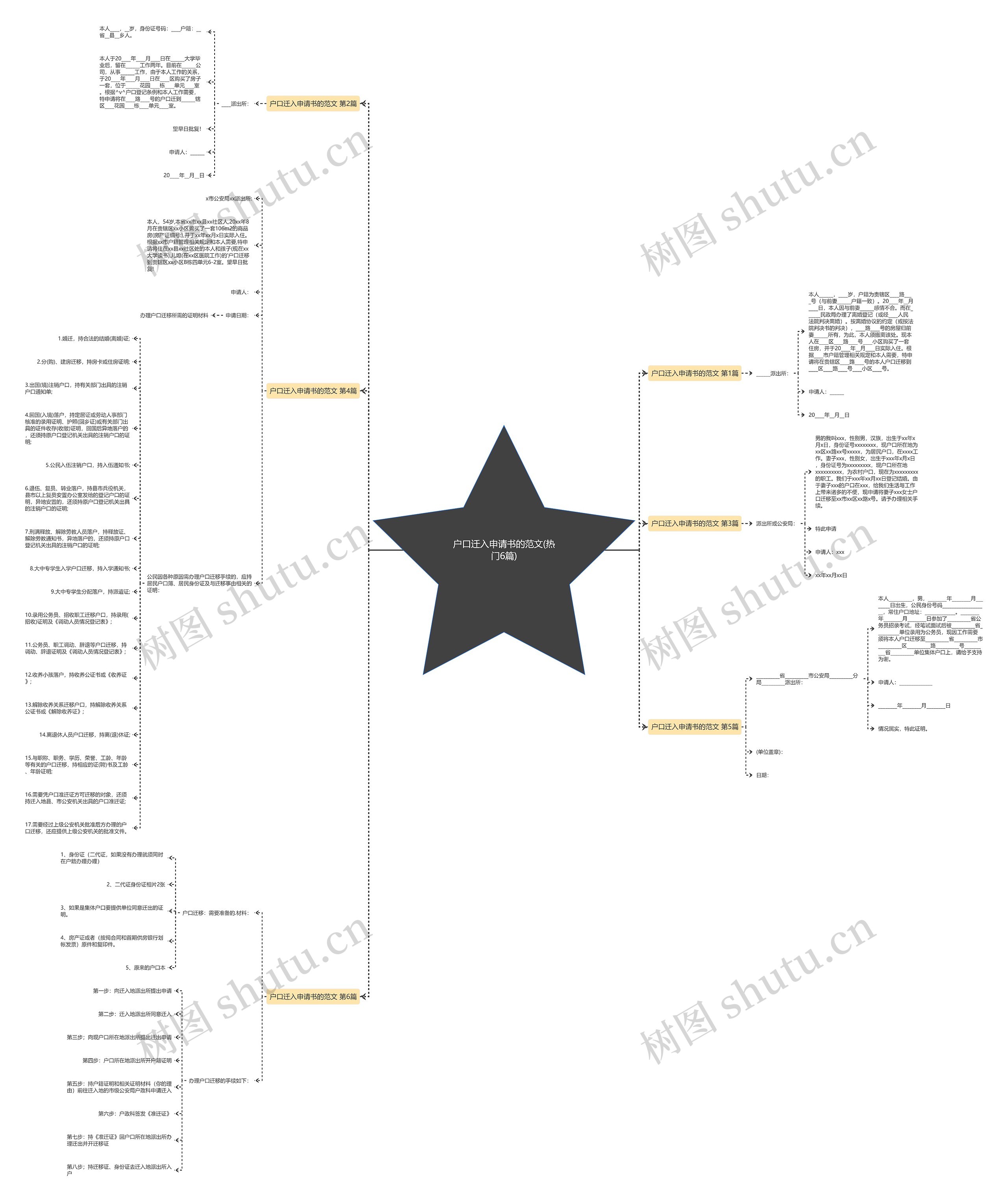 户口迁入申请书的范文(热门6篇)思维导图