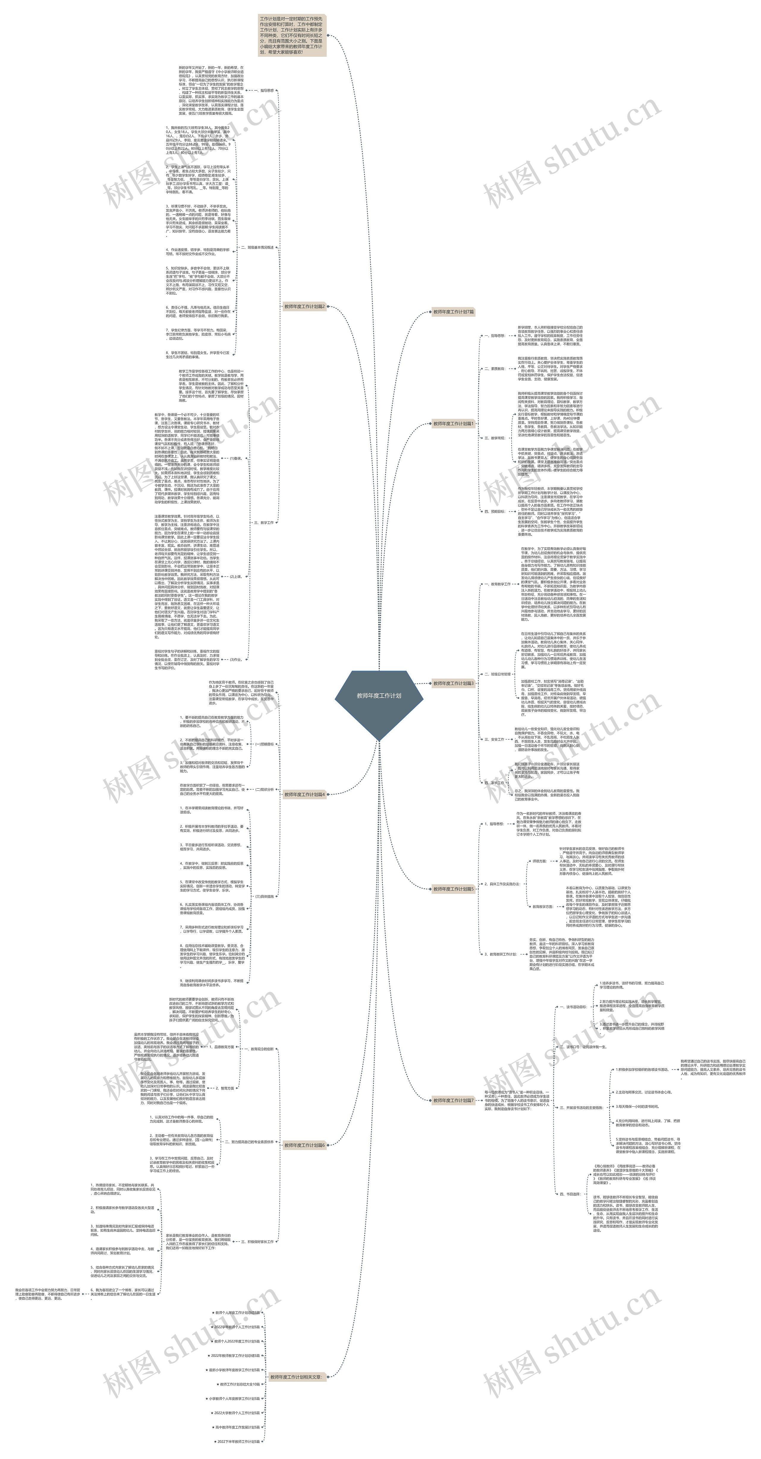 教师年度工作计划思维导图高清图 教师年度工作计划思维导图