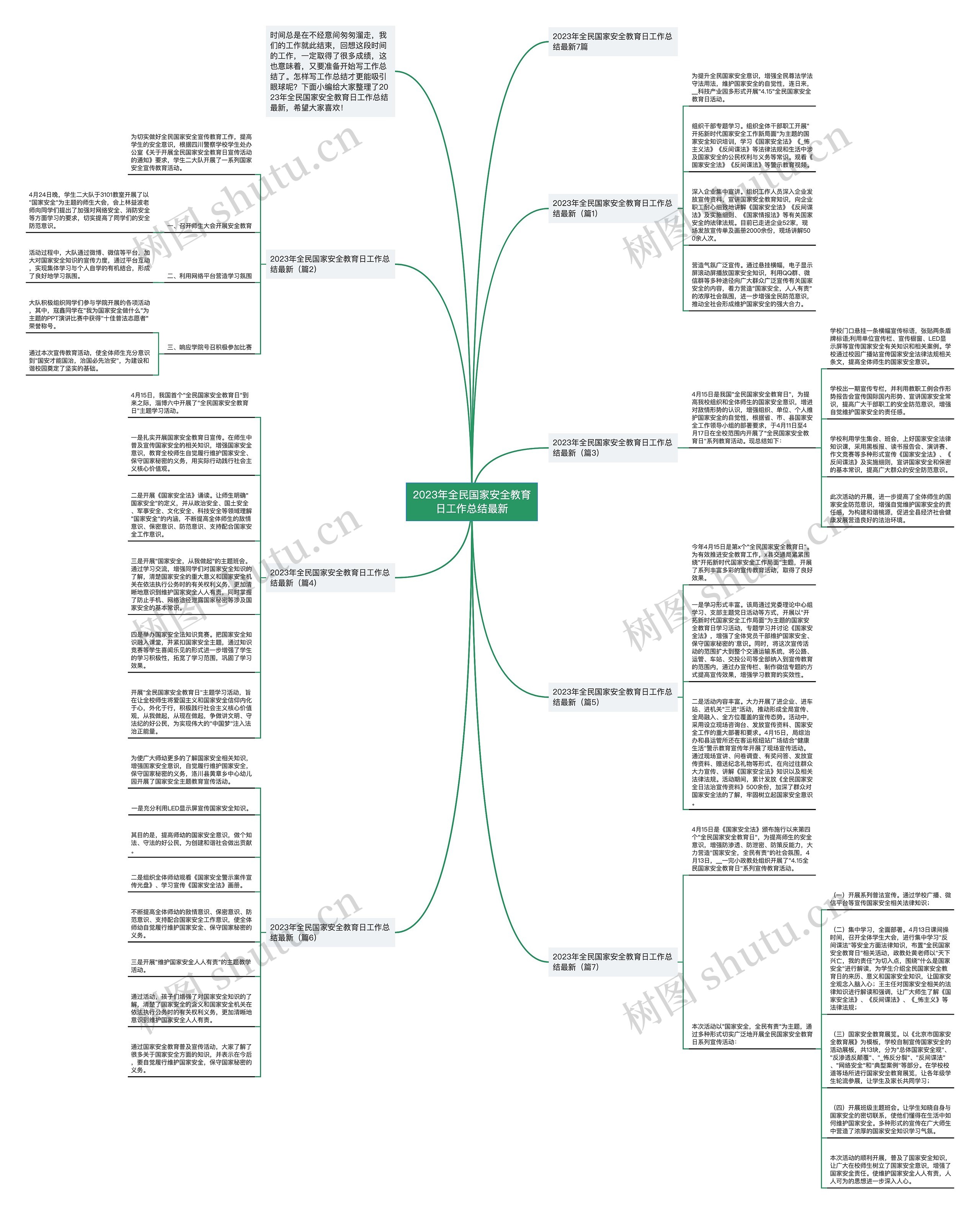 2023年全民国家安全教育日工作总结最新思维导图