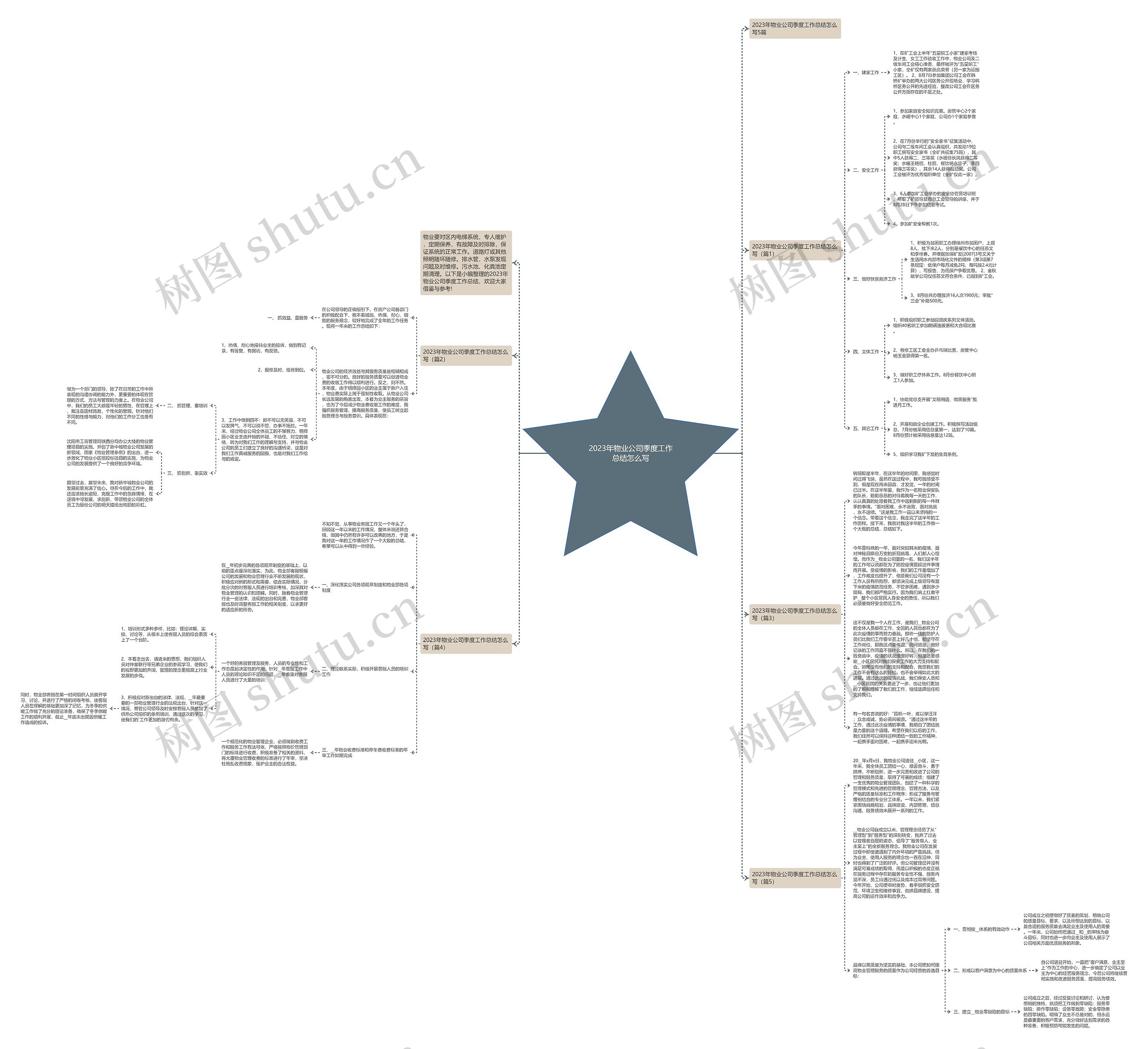 2023年物业公司季度工作总结怎么写思维导图