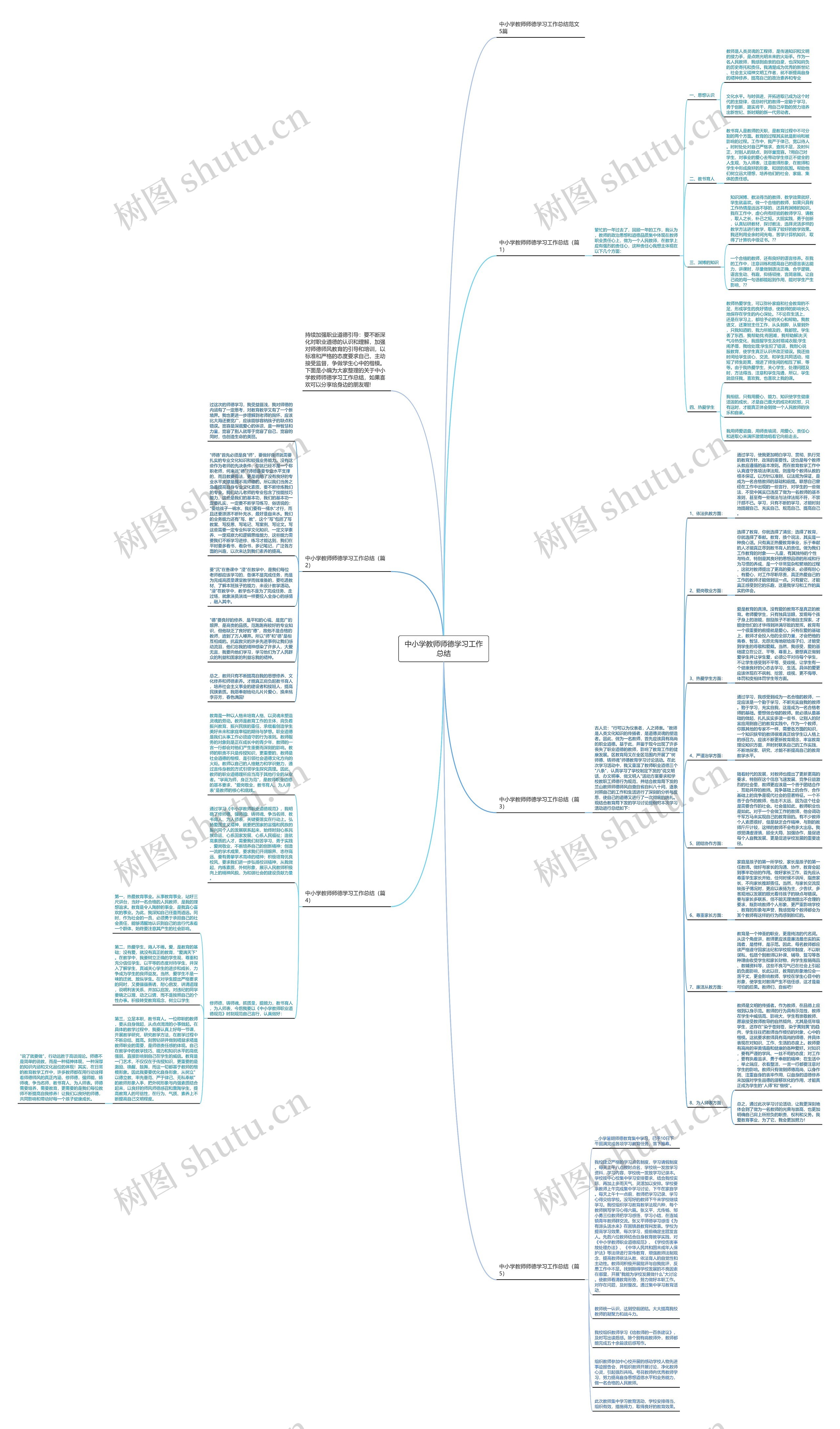 中小学教师师德学习工作总结思维导图
