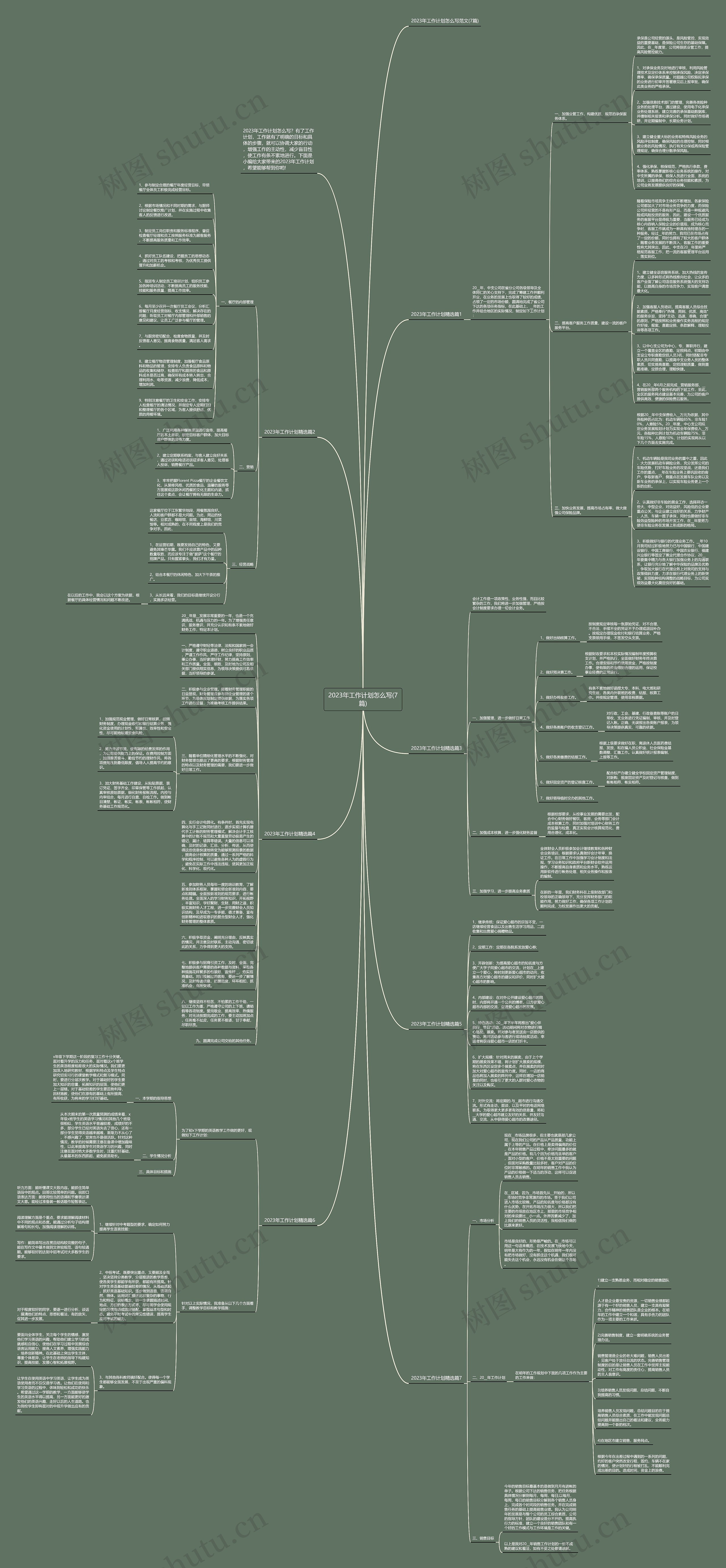 2023年工作计划怎么写(7篇)思维导图
