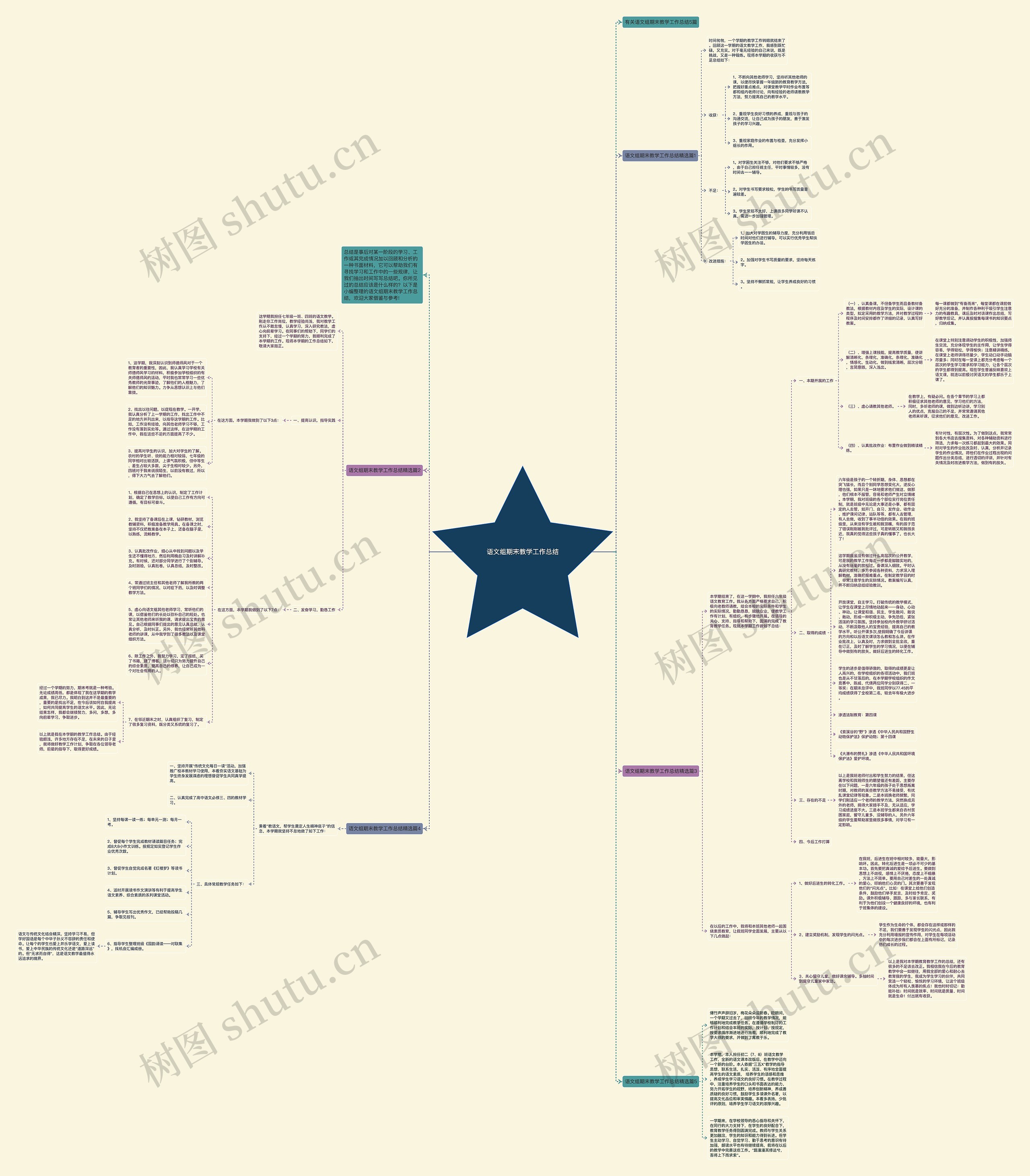 语文组期末教学工作总结思维导图