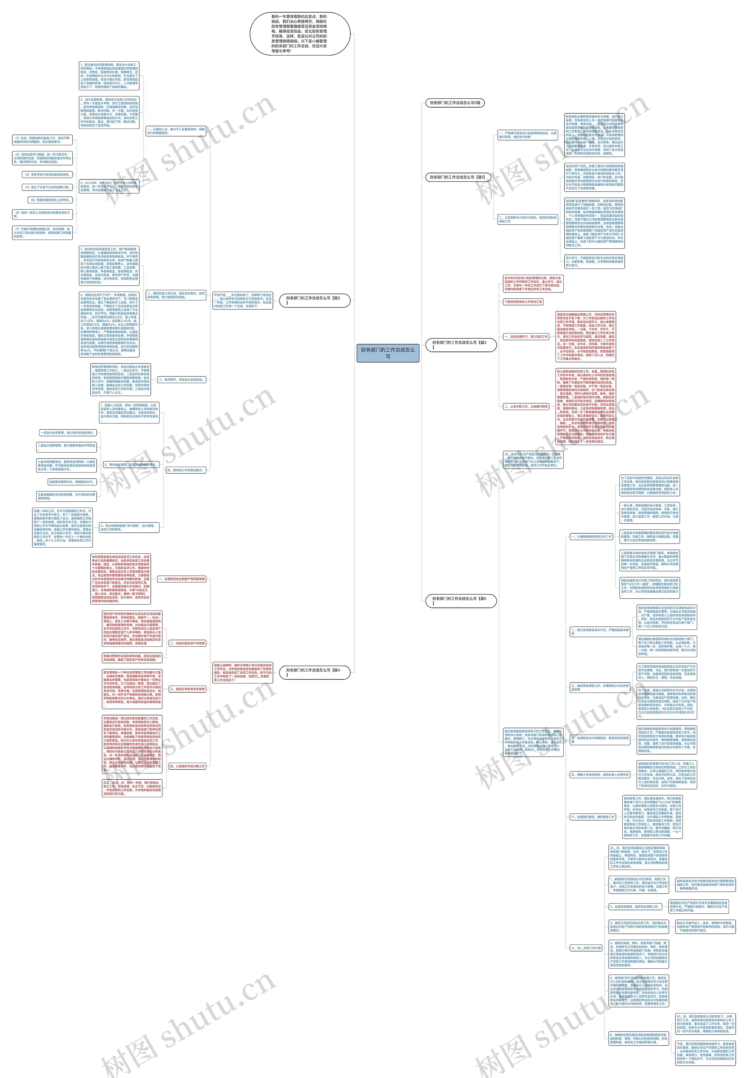 财务部门的工作总结怎么写思维导图