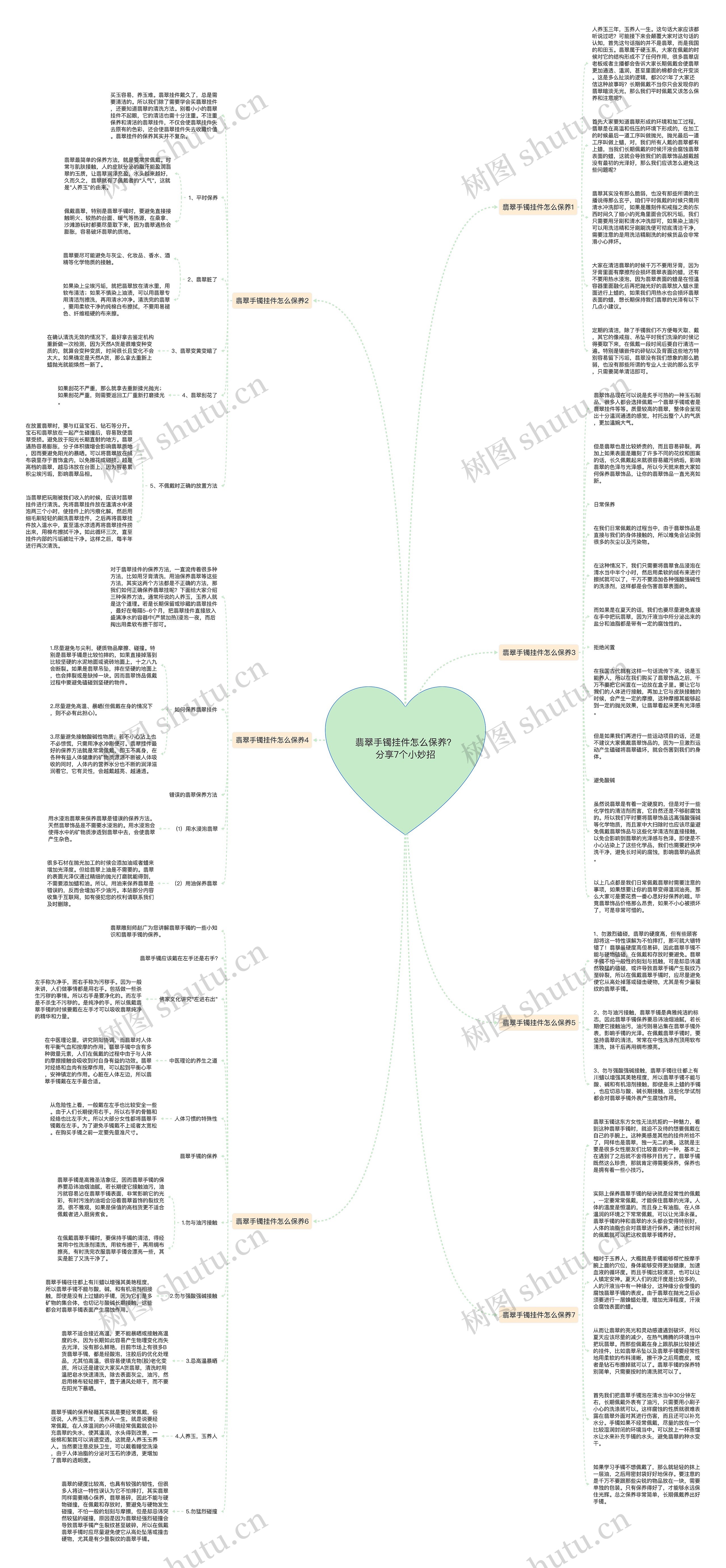 翡翠手镯挂件怎么保养？分享7个小妙招思维导图
