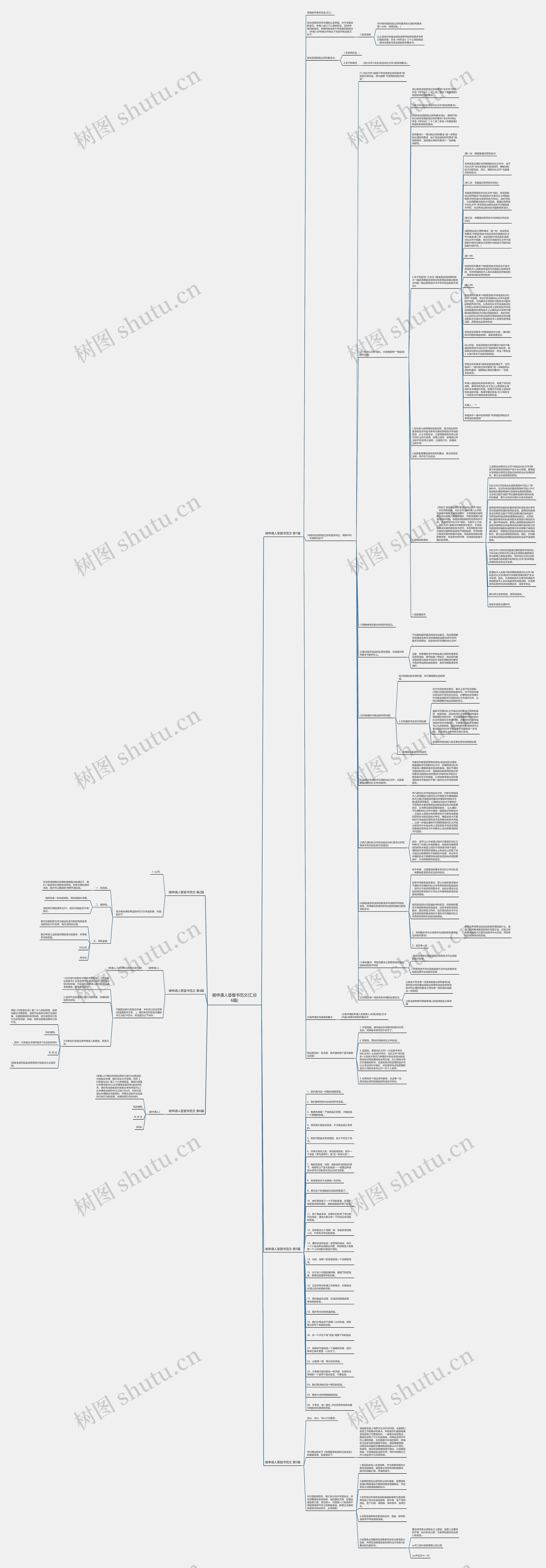被申请人答复书范文(汇总6篇)思维导图